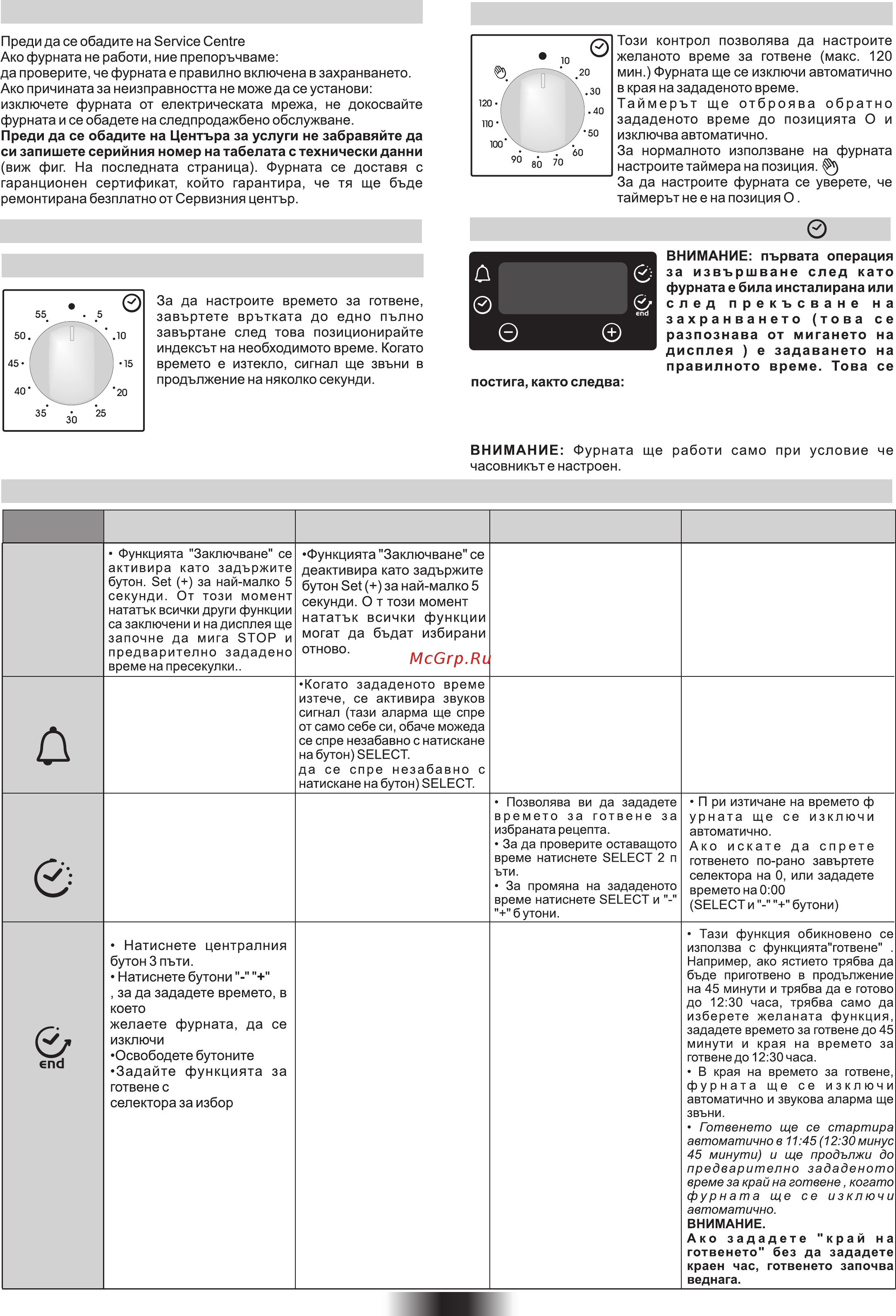 Candy FCC604BA [79/84] Сервизен център
