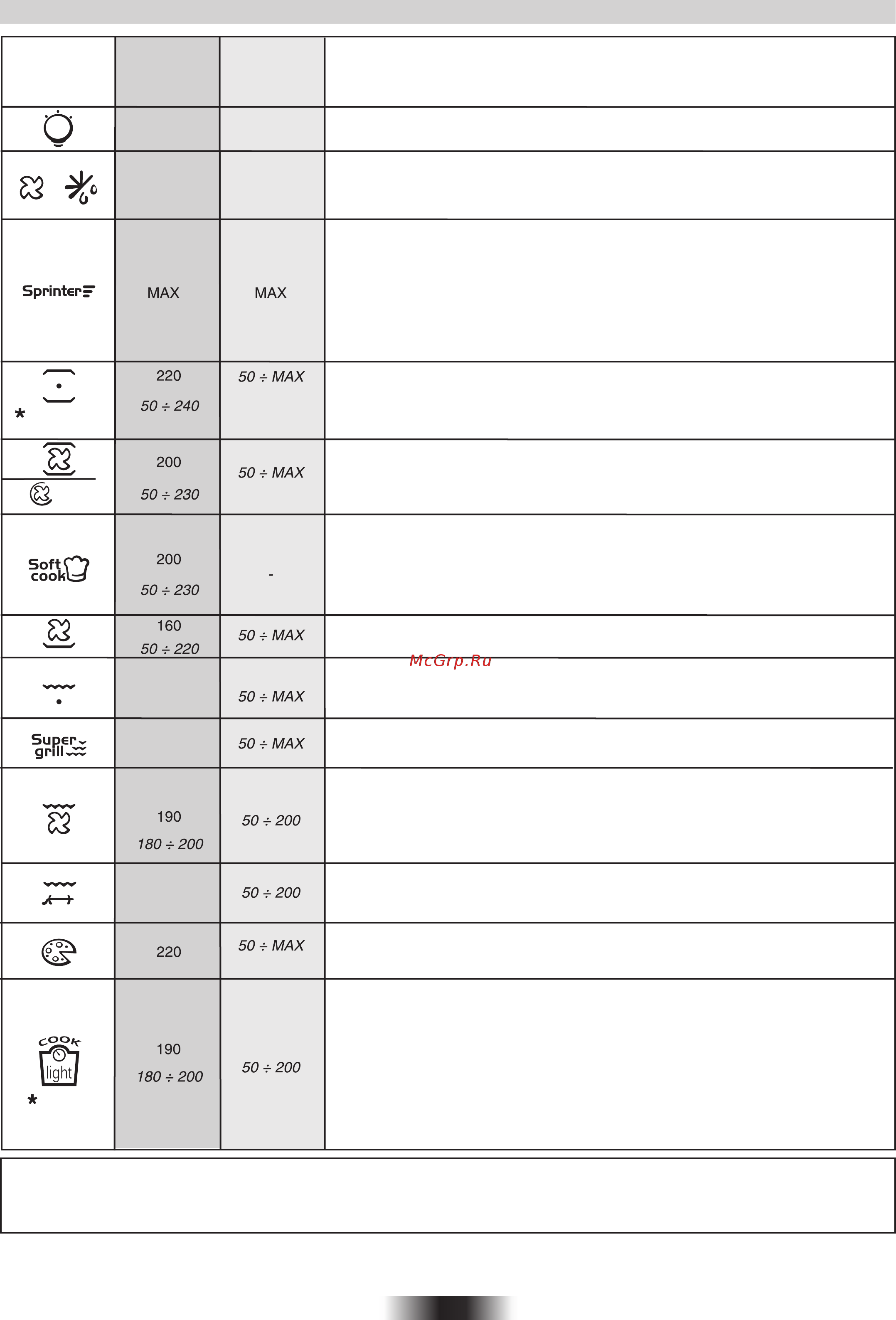 Candy FCC604AV [9/84] Type a