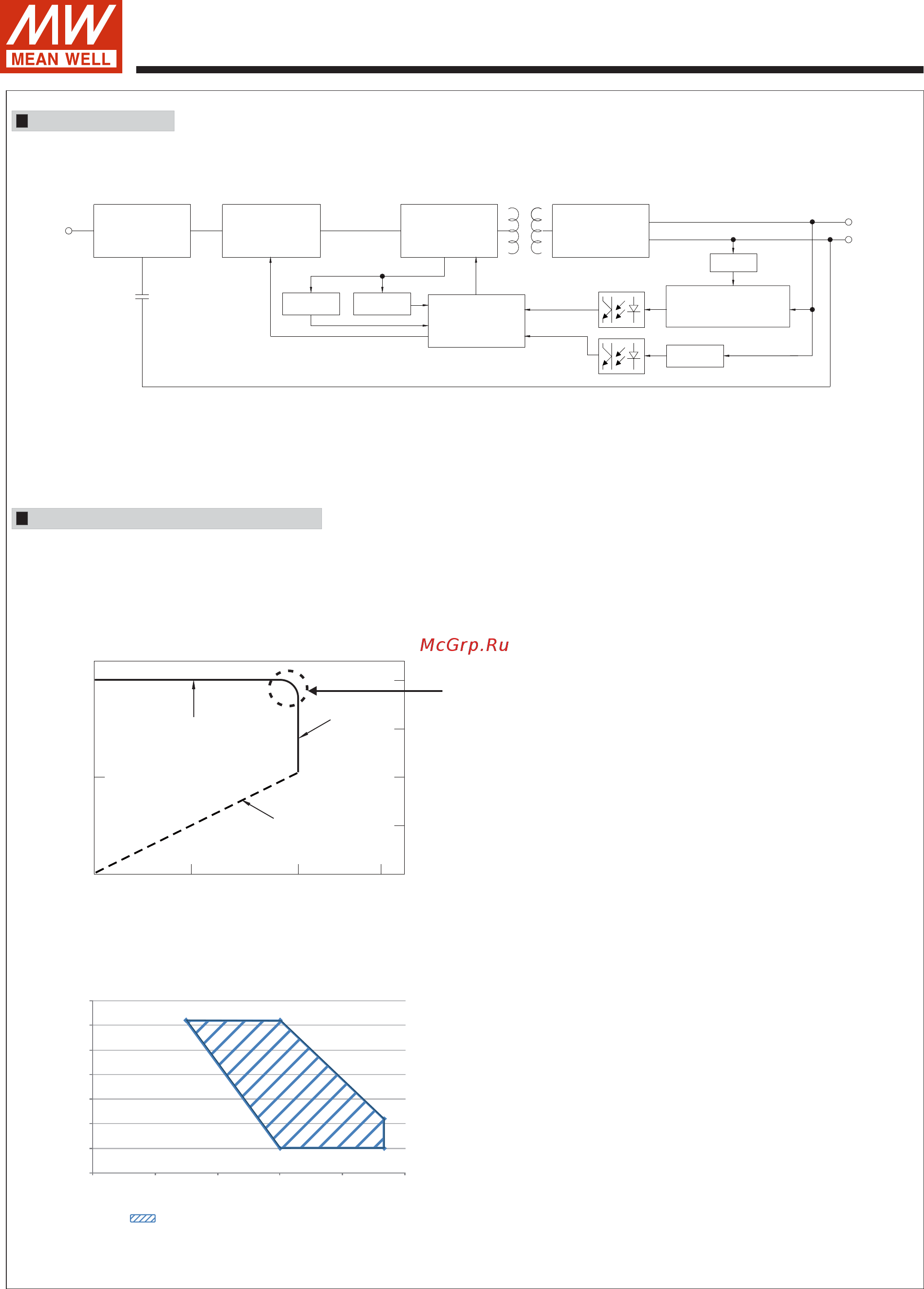 MEAN WELL SLD-50-56 [4/6] Series