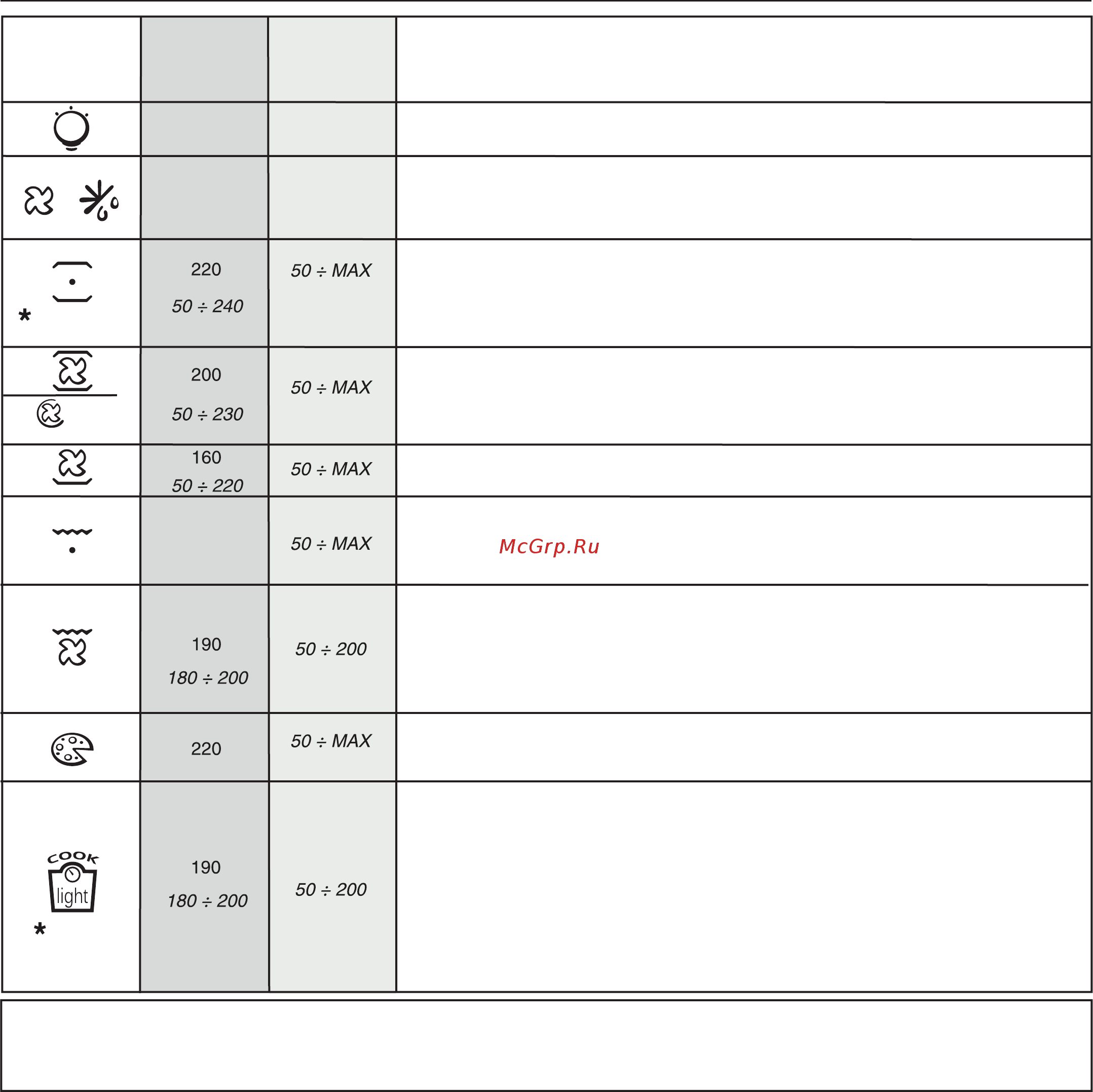 Candy FCNE828X WIFI [8/76] Funzione