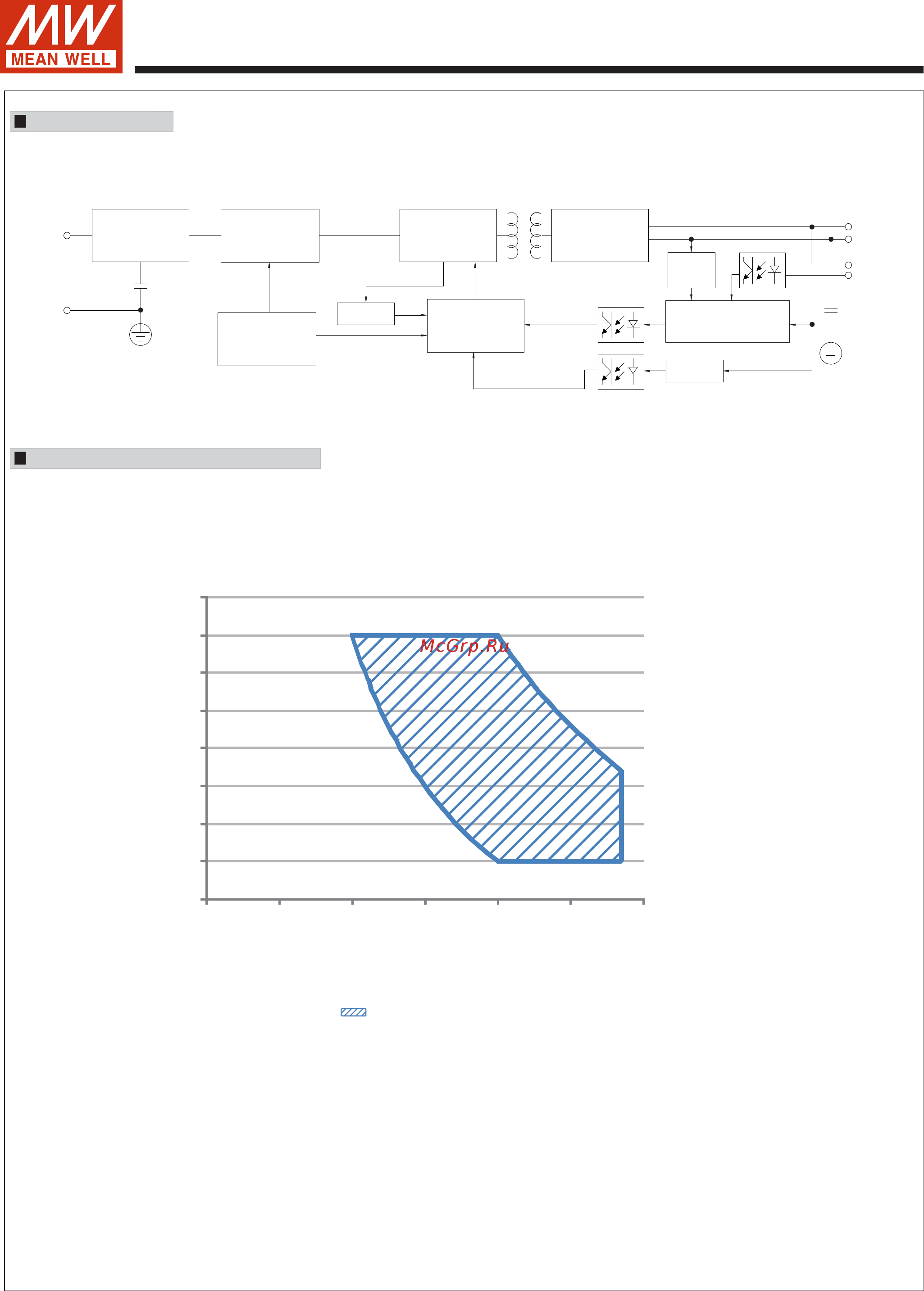 MEAN WELL XBG-240-AB-C [3/8] Xbg 24
