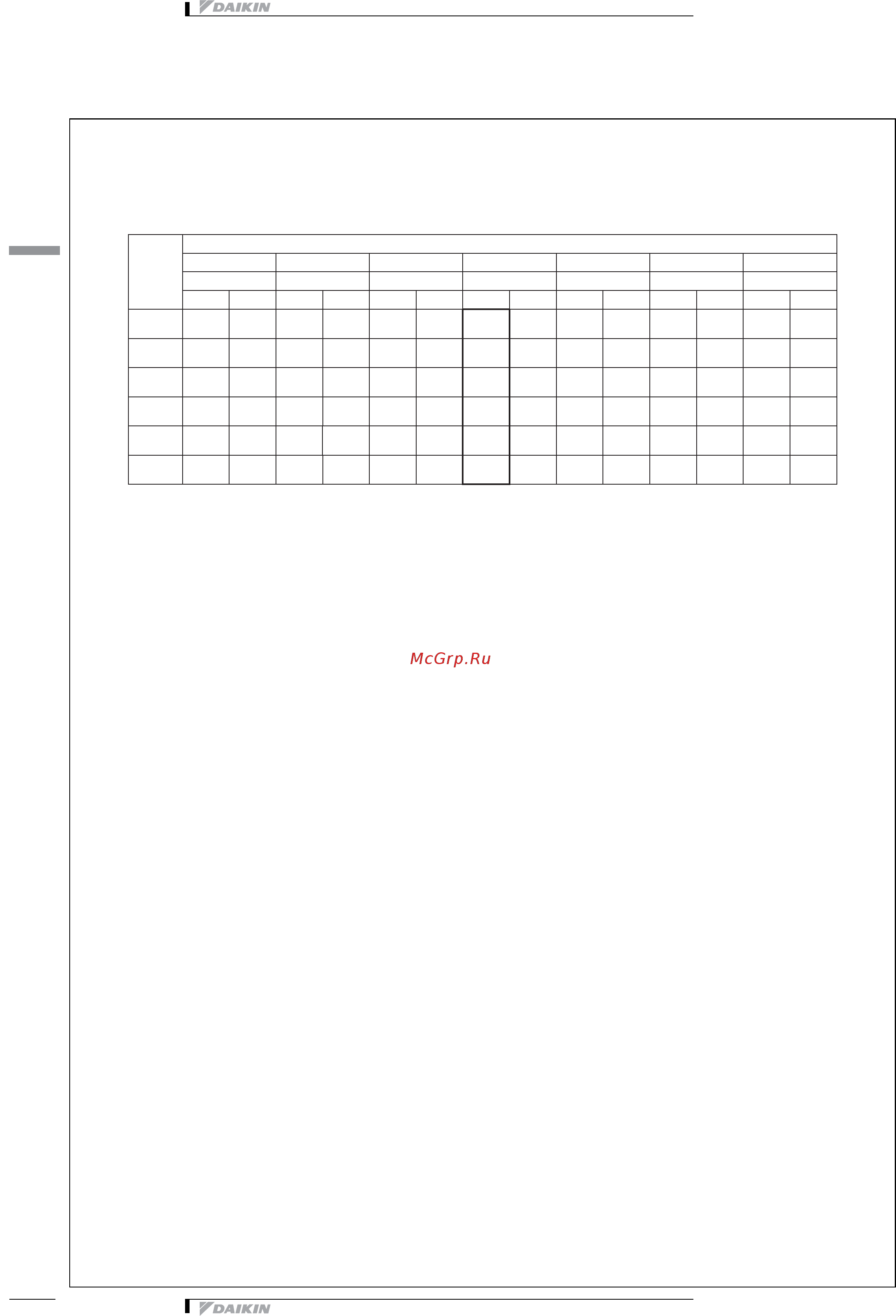 Daikin FXLQ63P2VEB [10/19] Capacity tables