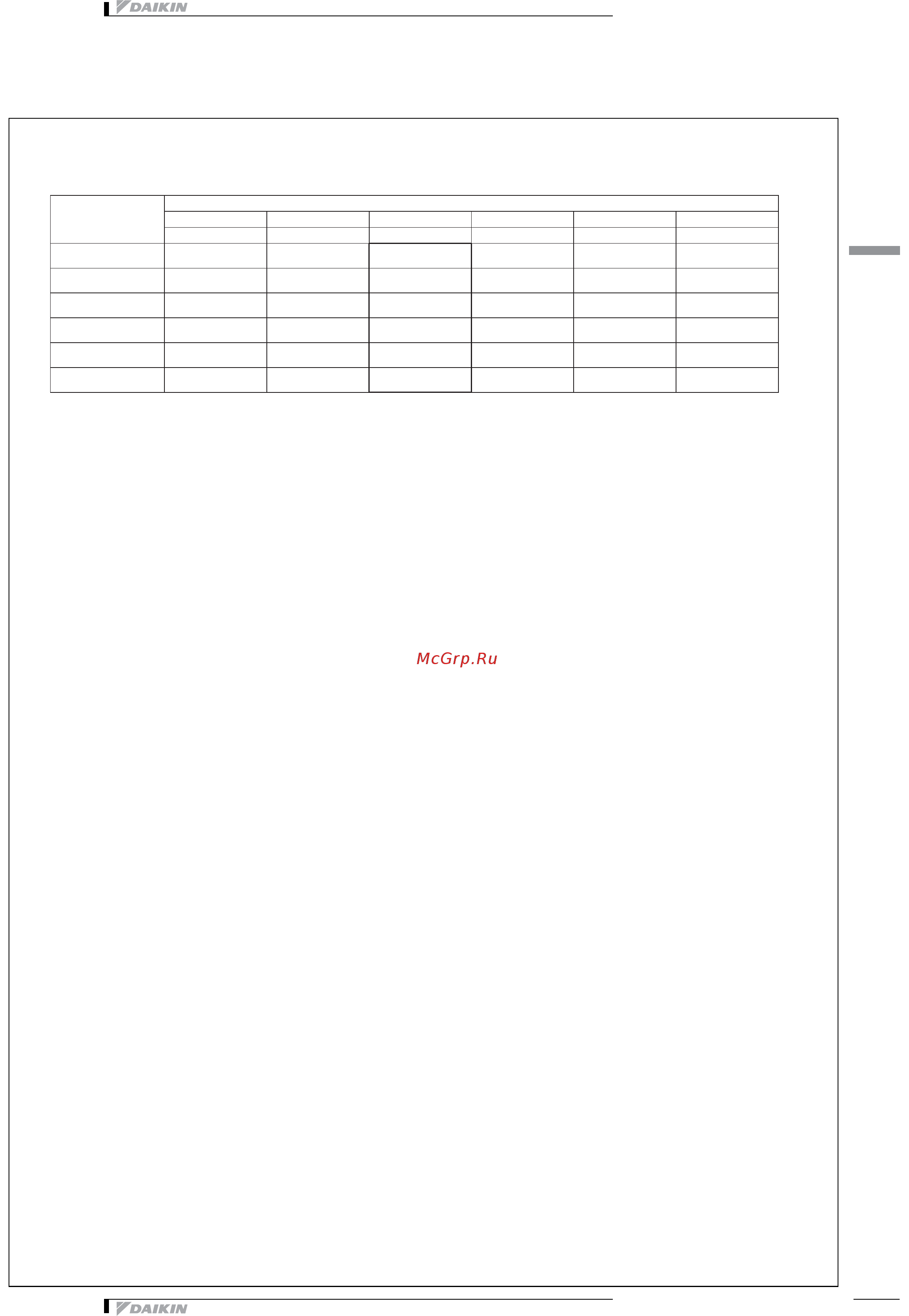 Daikin FXLQ63P2VEB [11/19] 2 heating capacity tables