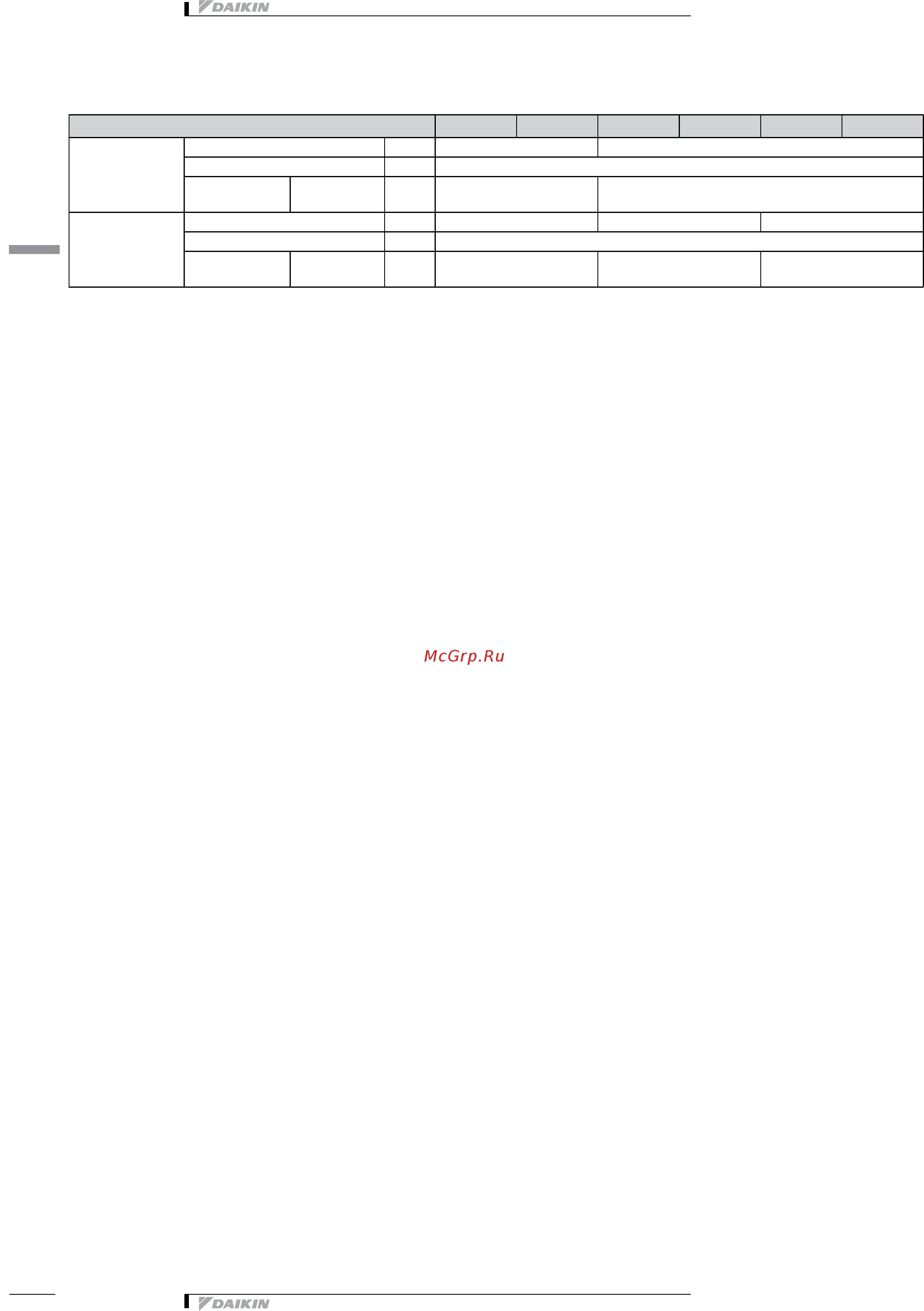 Daikin FXLQ63P2VEB [6/19] Specifications