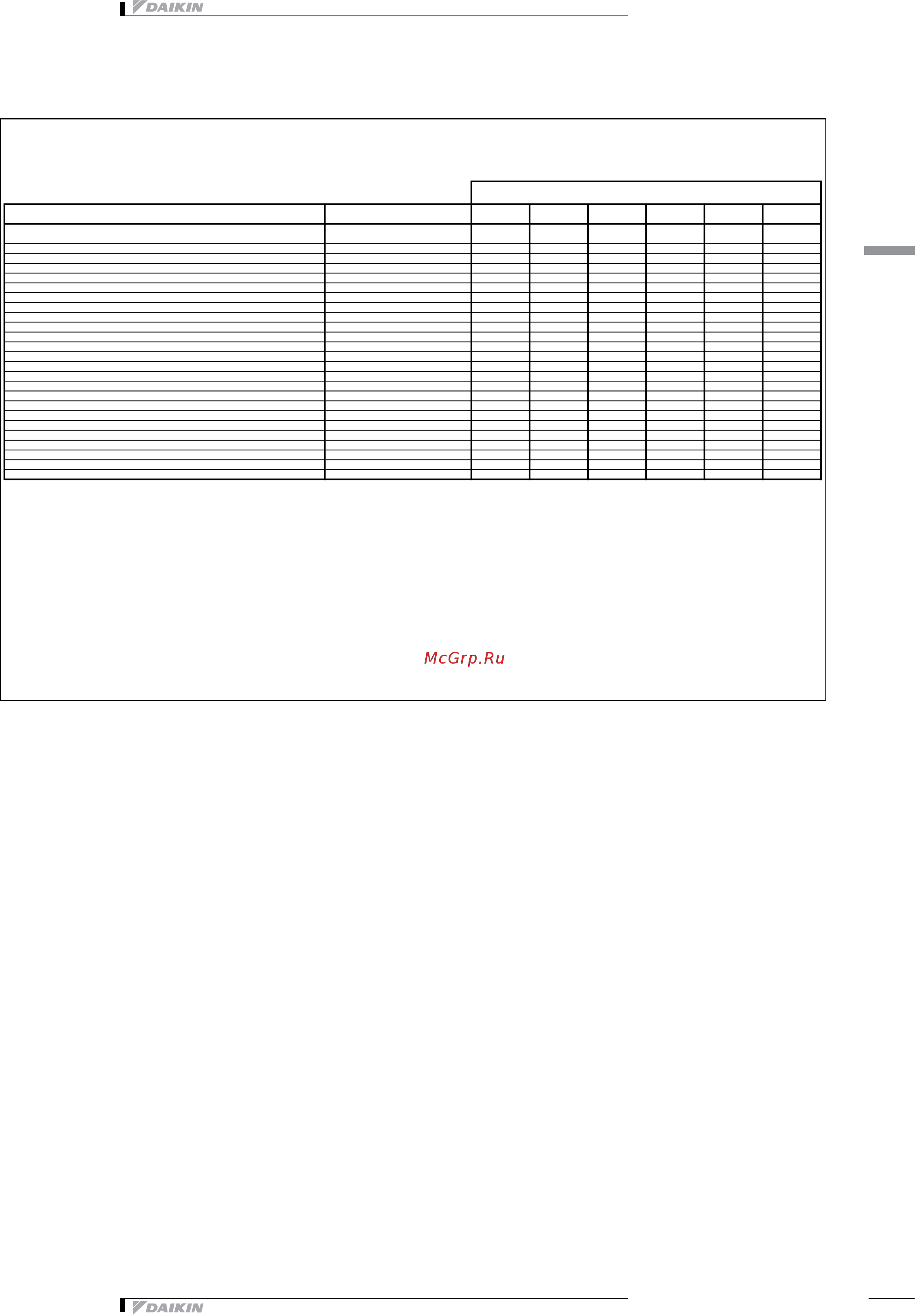 Daikin FXLQ63P2VEB [9/19] Options