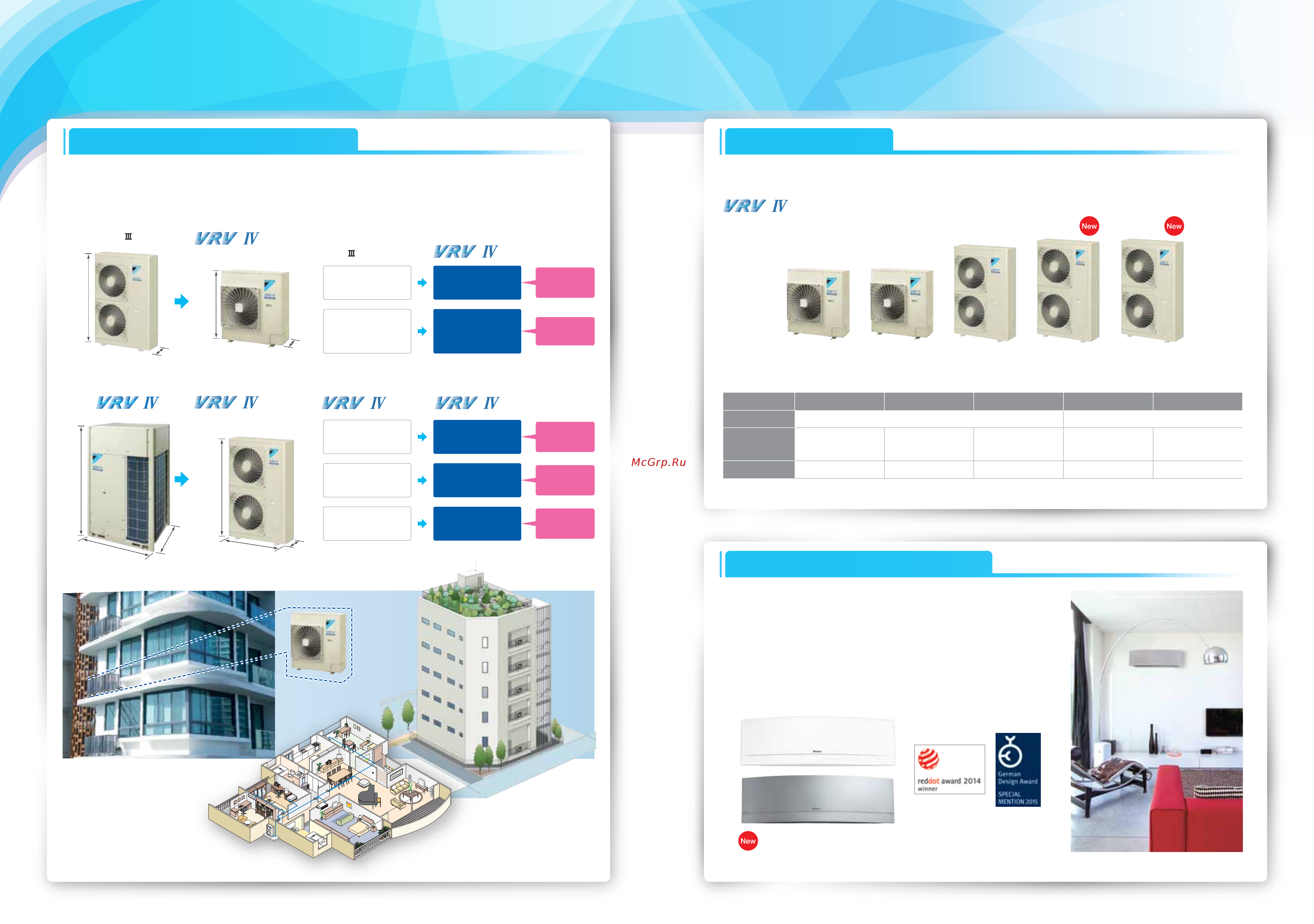 Daikin FXVQ125NY1 [3/34] 430 mm