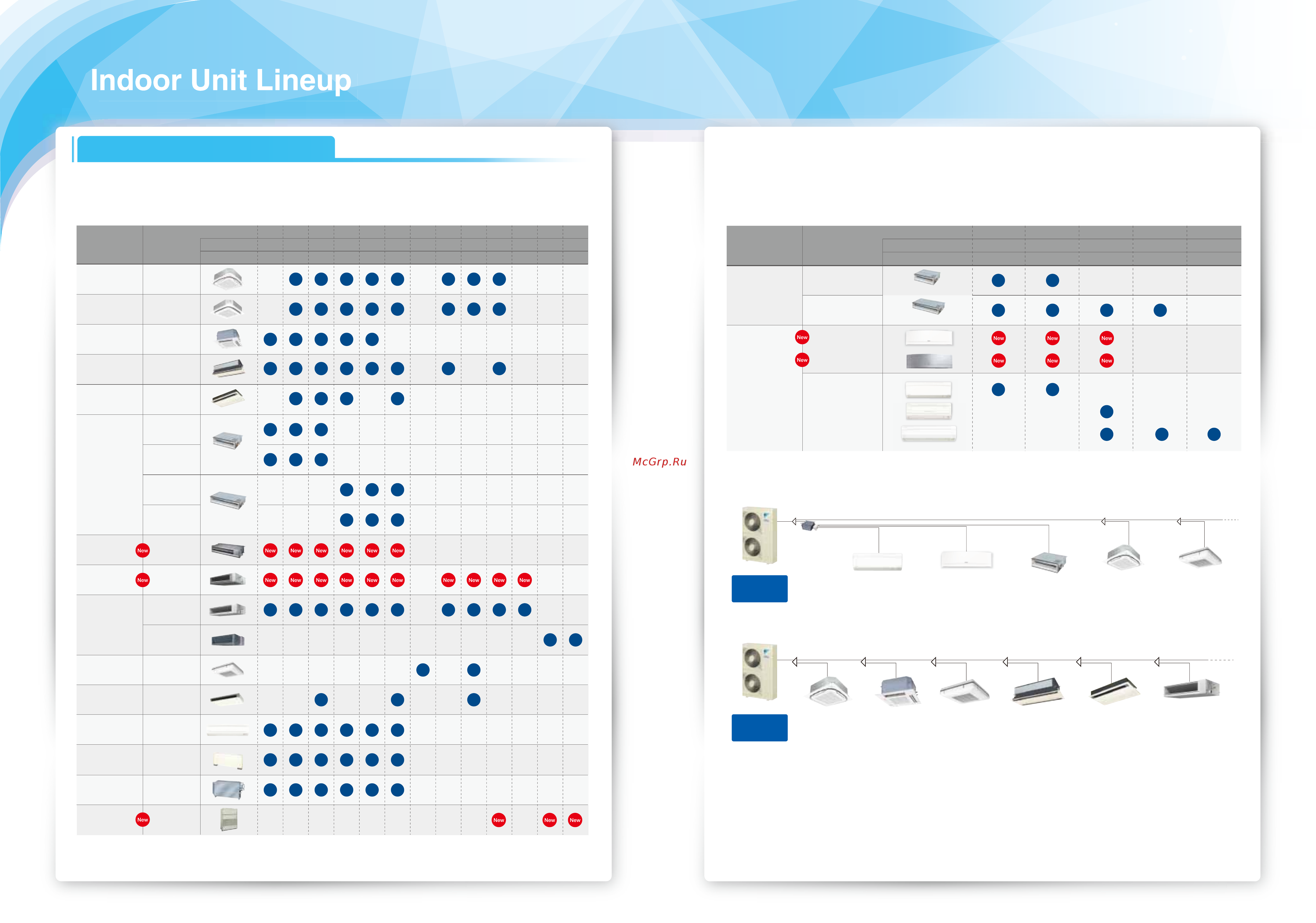Daikin FXVQ125NY1 [6/34] Enhanced range of choices
