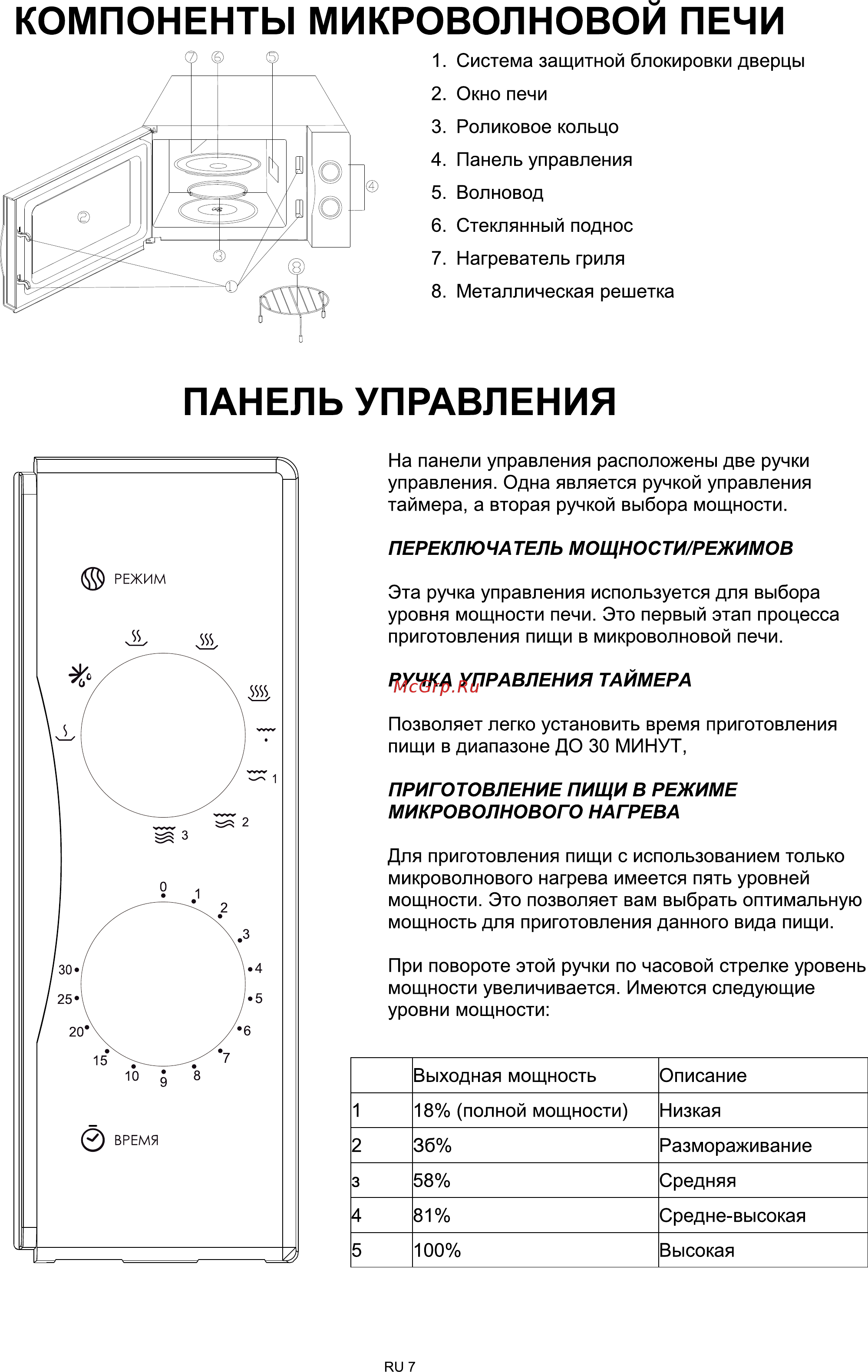 Candy CMG20W [8/11] Панель управления