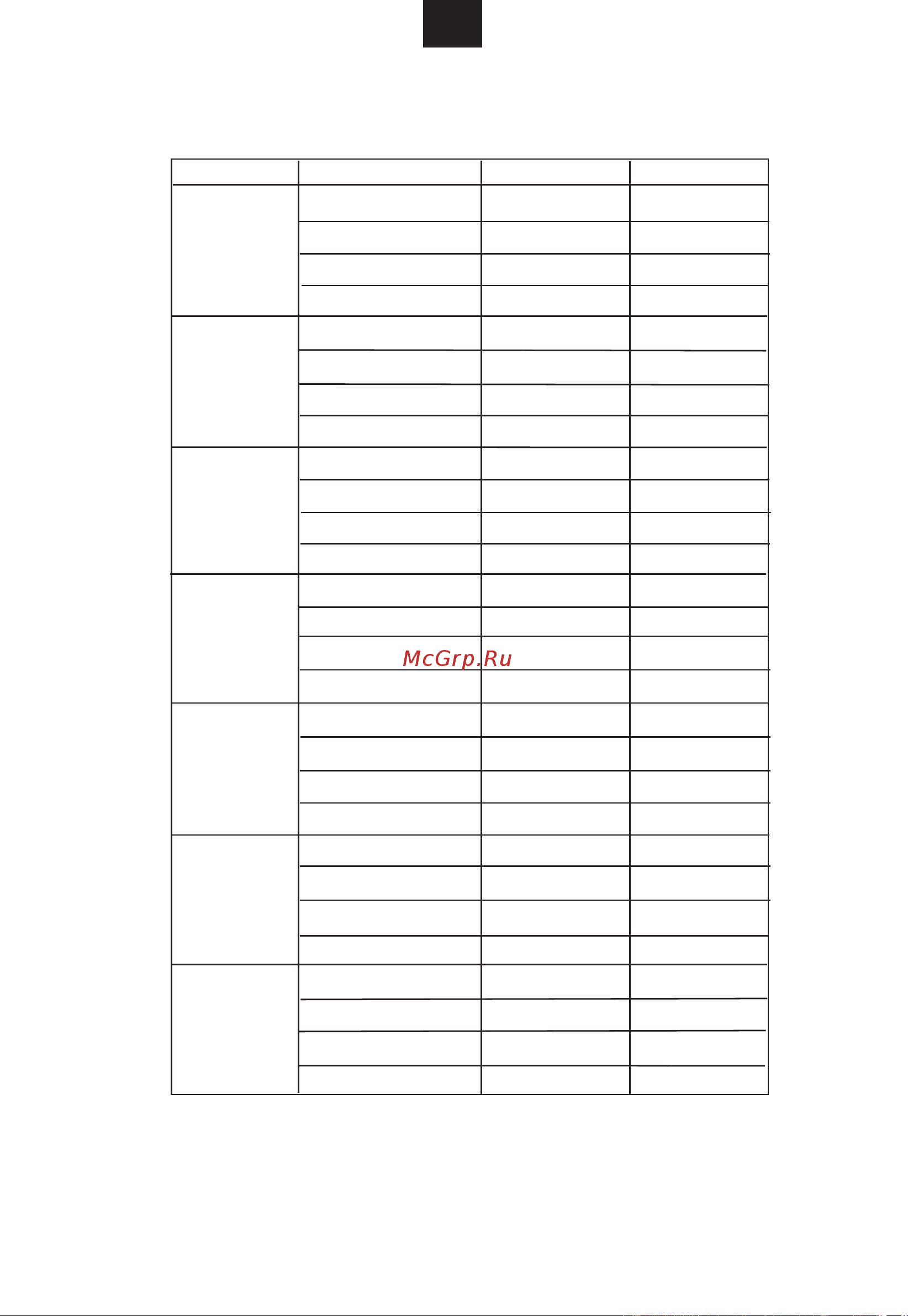Candy CMXG 25DCS [20/160] Auto menu chart