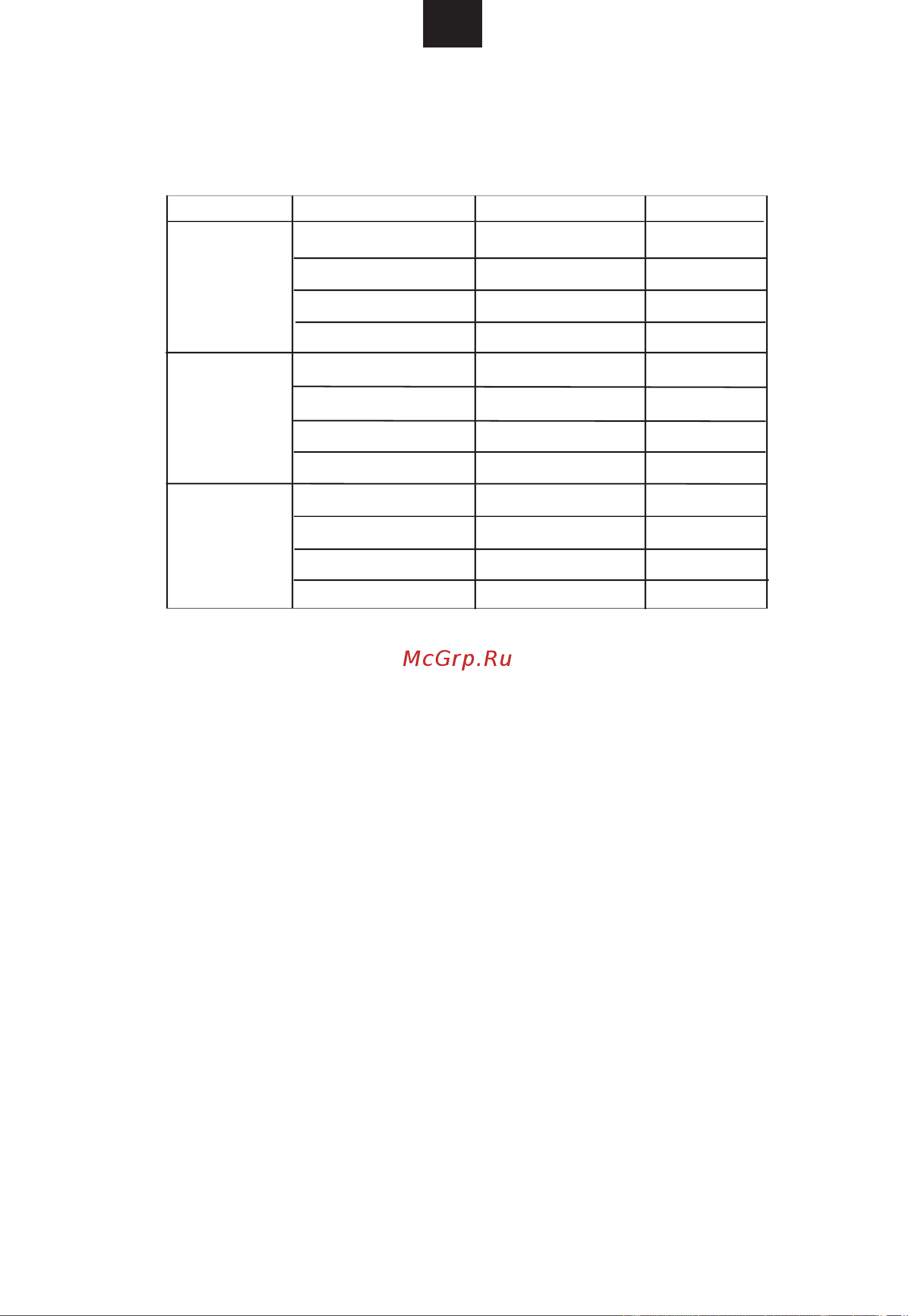 Candy CMXG 25DCS [76/160] Auto menu chart