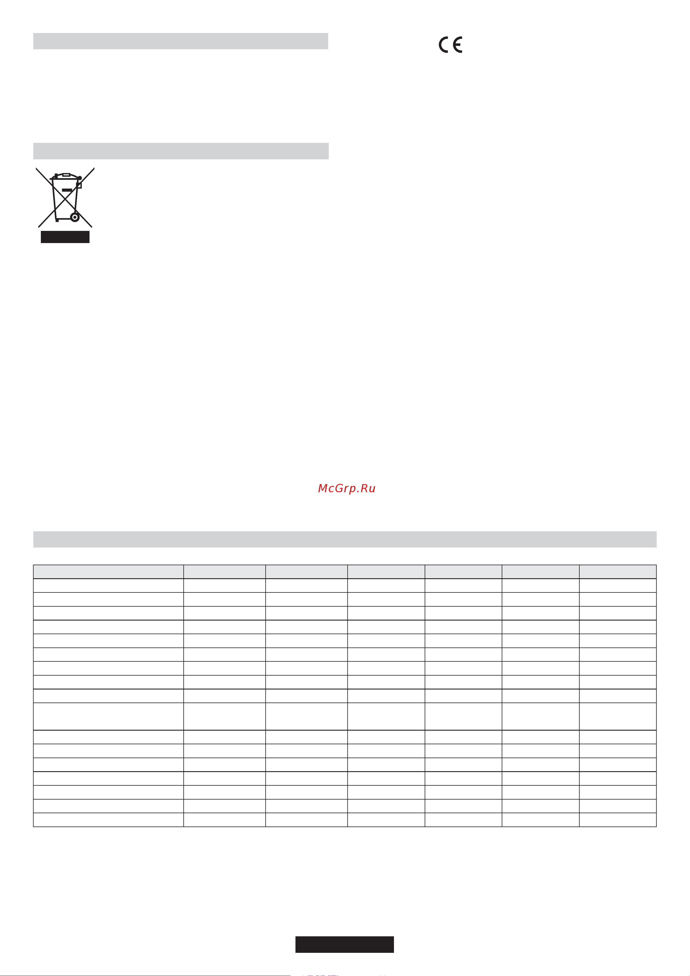 Candy CHW6BF4WPX [24/64] Servicio técnico