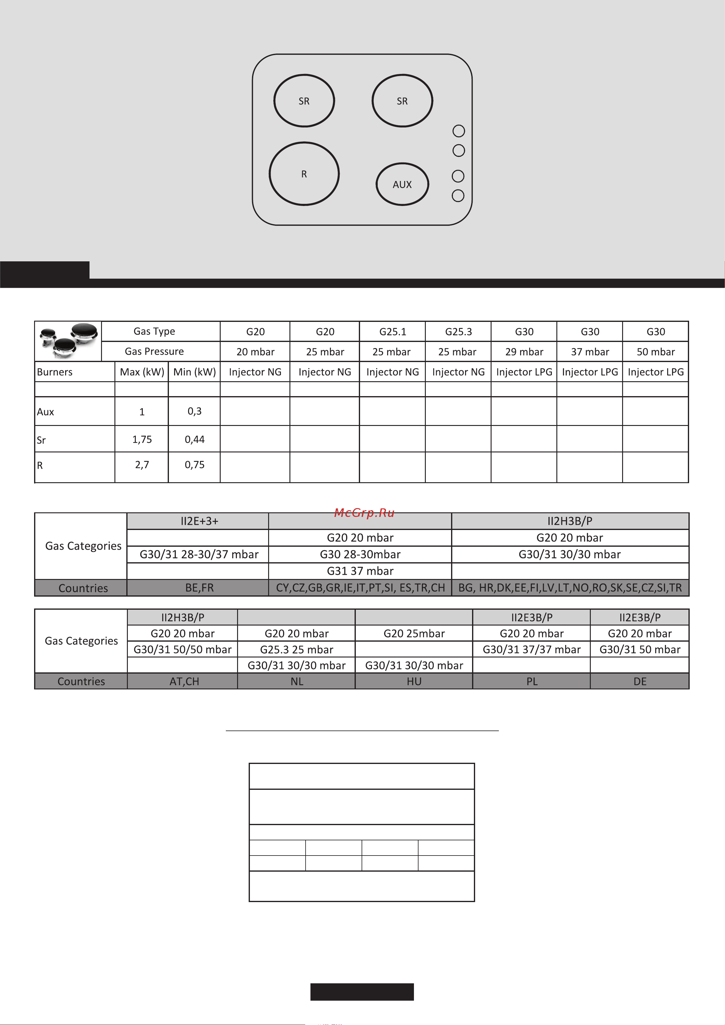 Candy CHG6LB [61/62] Gas type hobs
