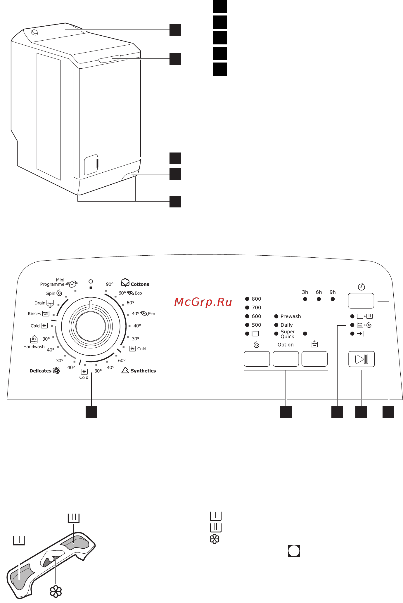 Electrolux EWB 85100 W Руководство пользователя онлайн [2/16] 545038