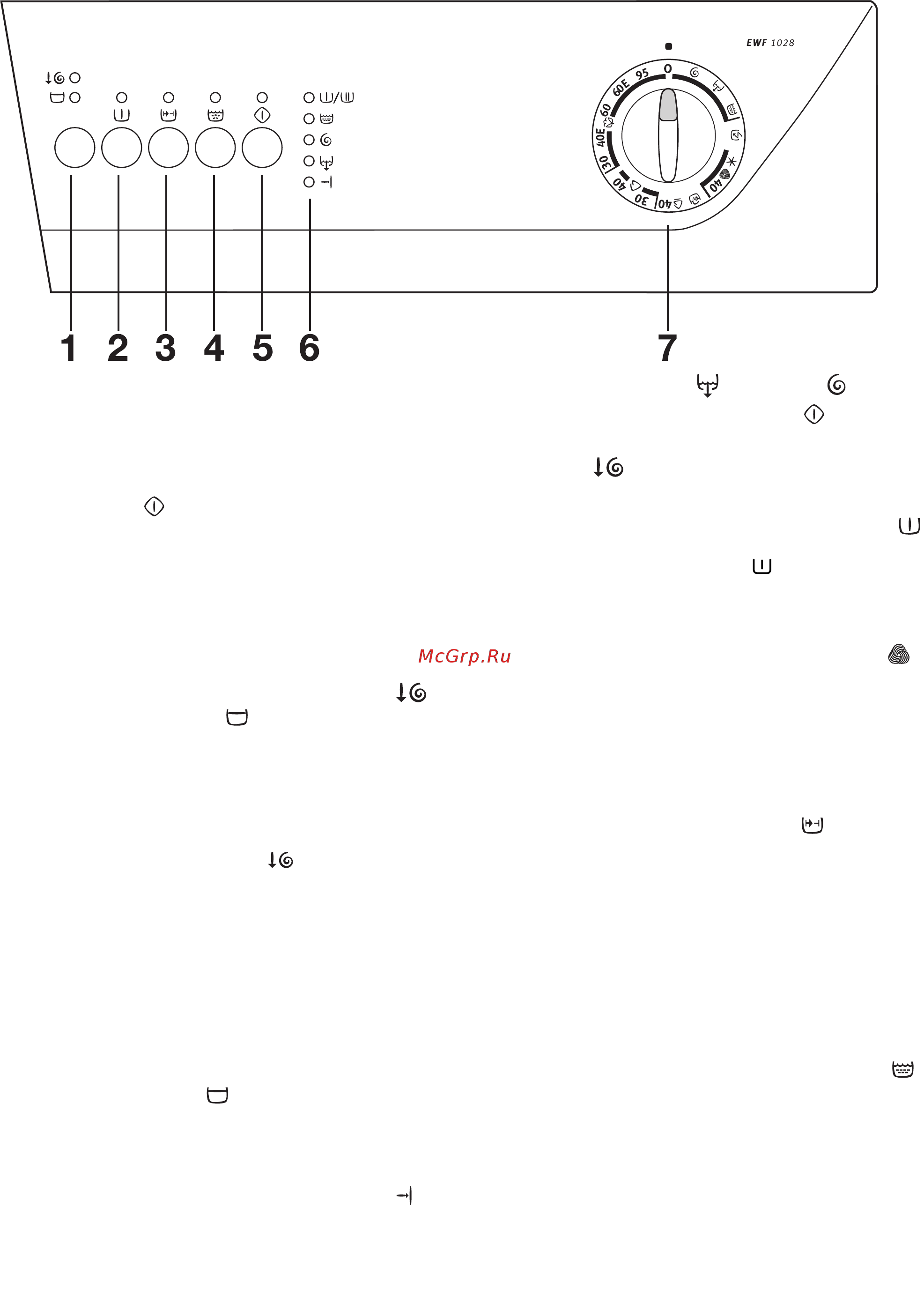 Electrolux EWF 1028 [9/25] Панель управления