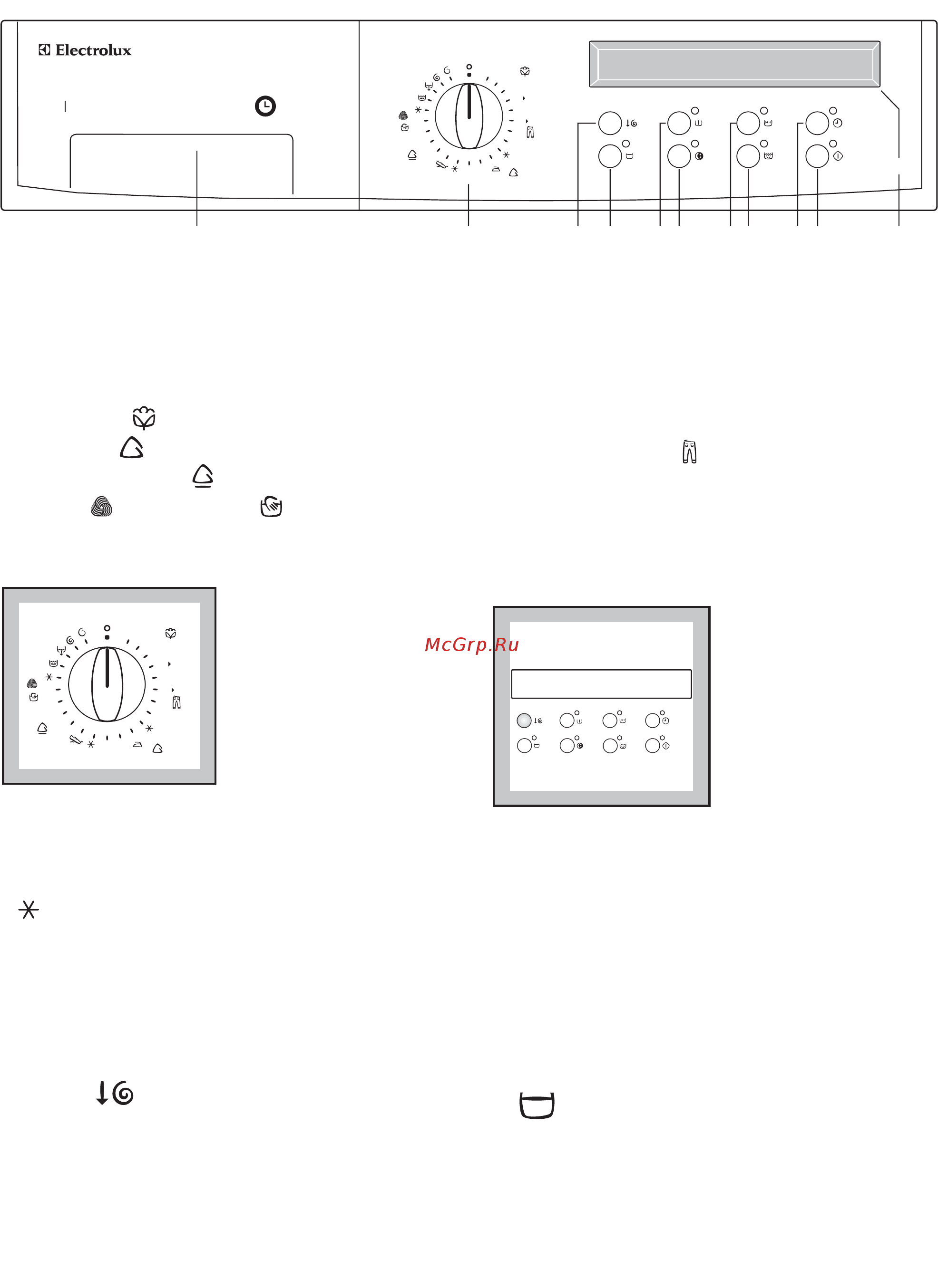Electrolux EWF 1050 [10/28] Панель управления