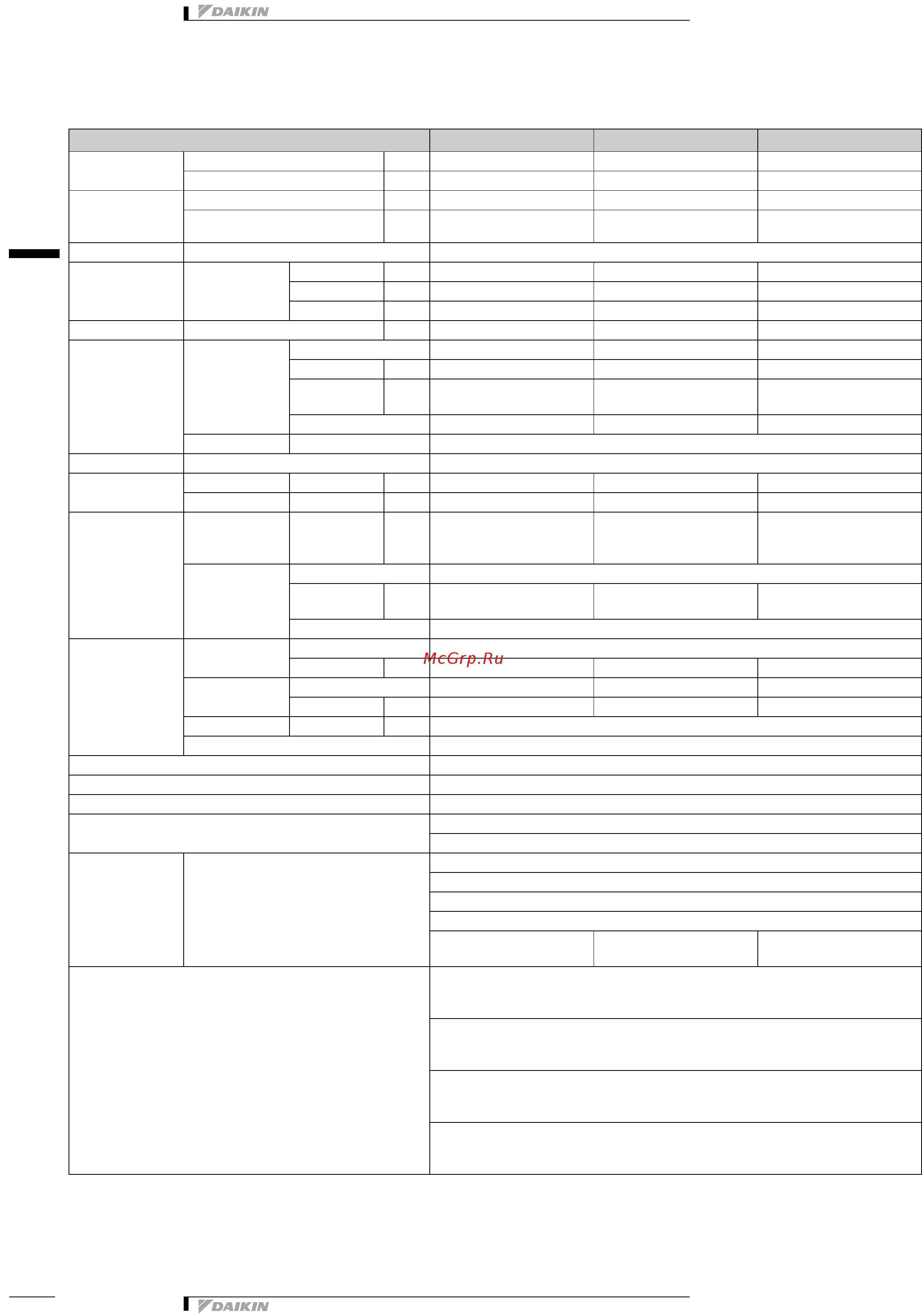 Daikin FXMQ125MFV1 [3/22] Характеристики