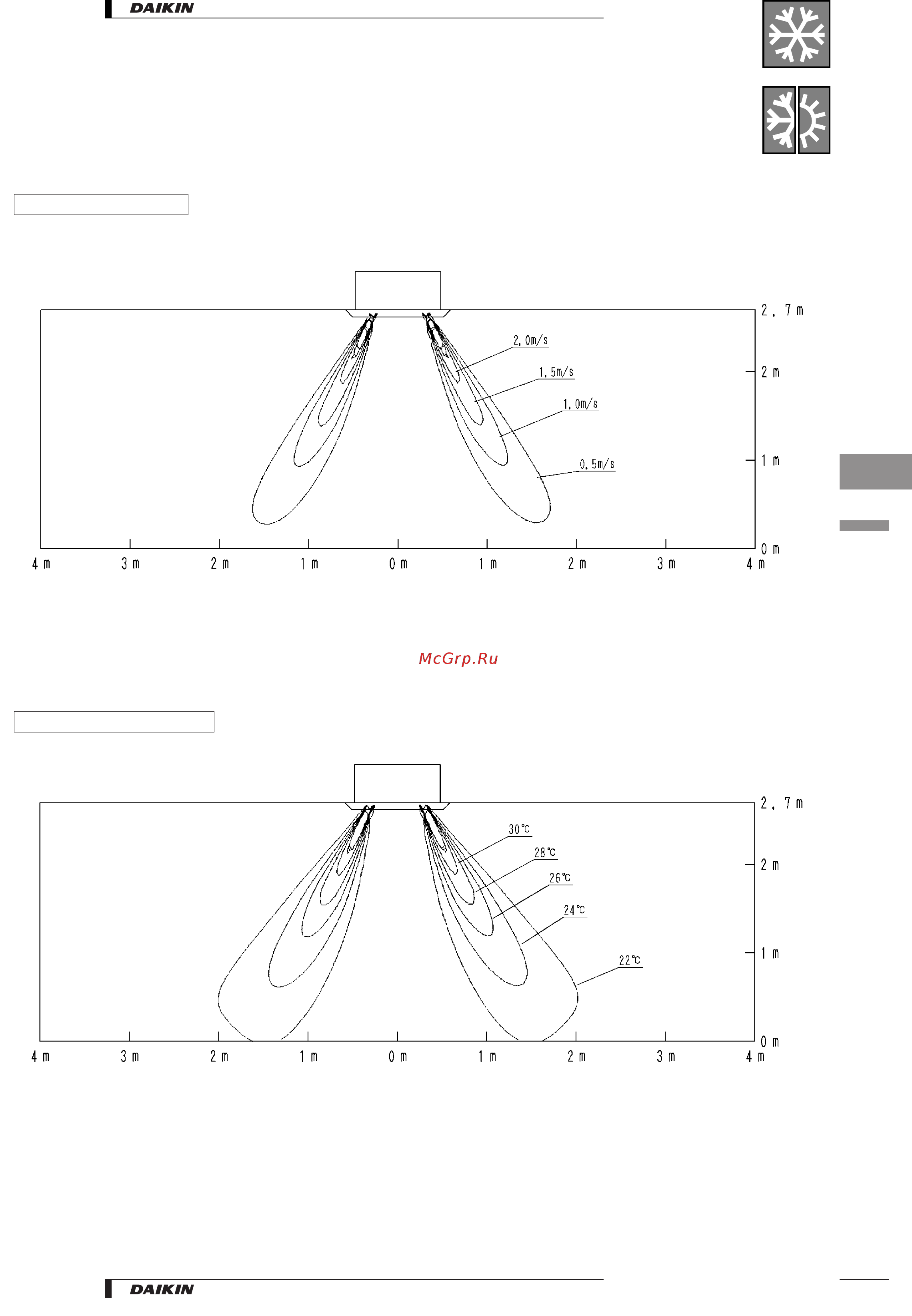 Daikin FCQ125B7V3B [11/65] Air flow patterns