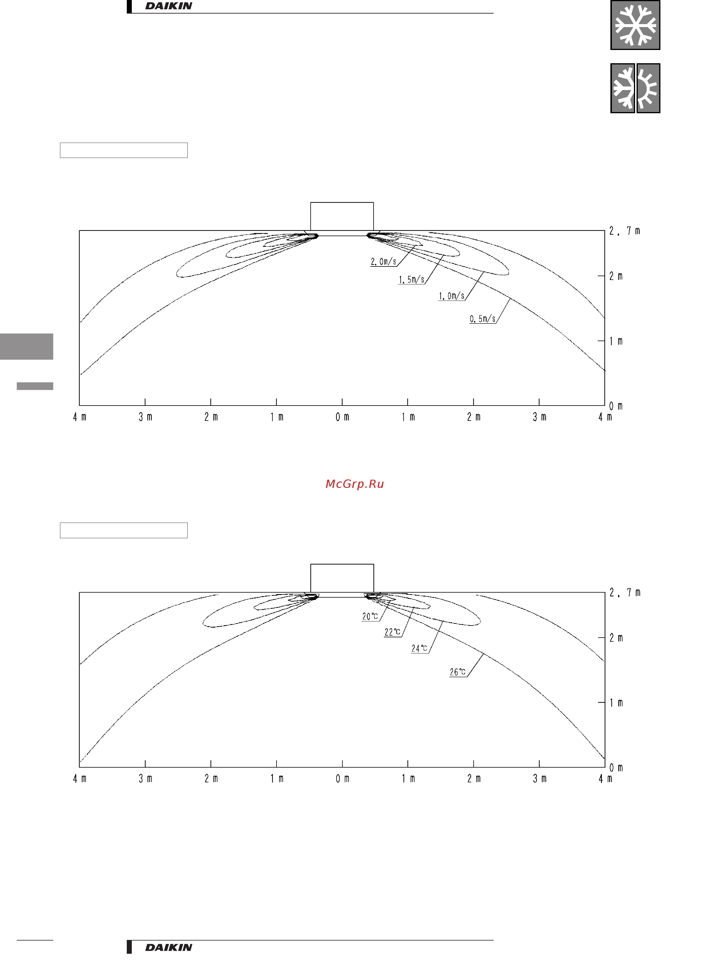 Daikin FCQ60B7V1 [12/65] Air flow patterns