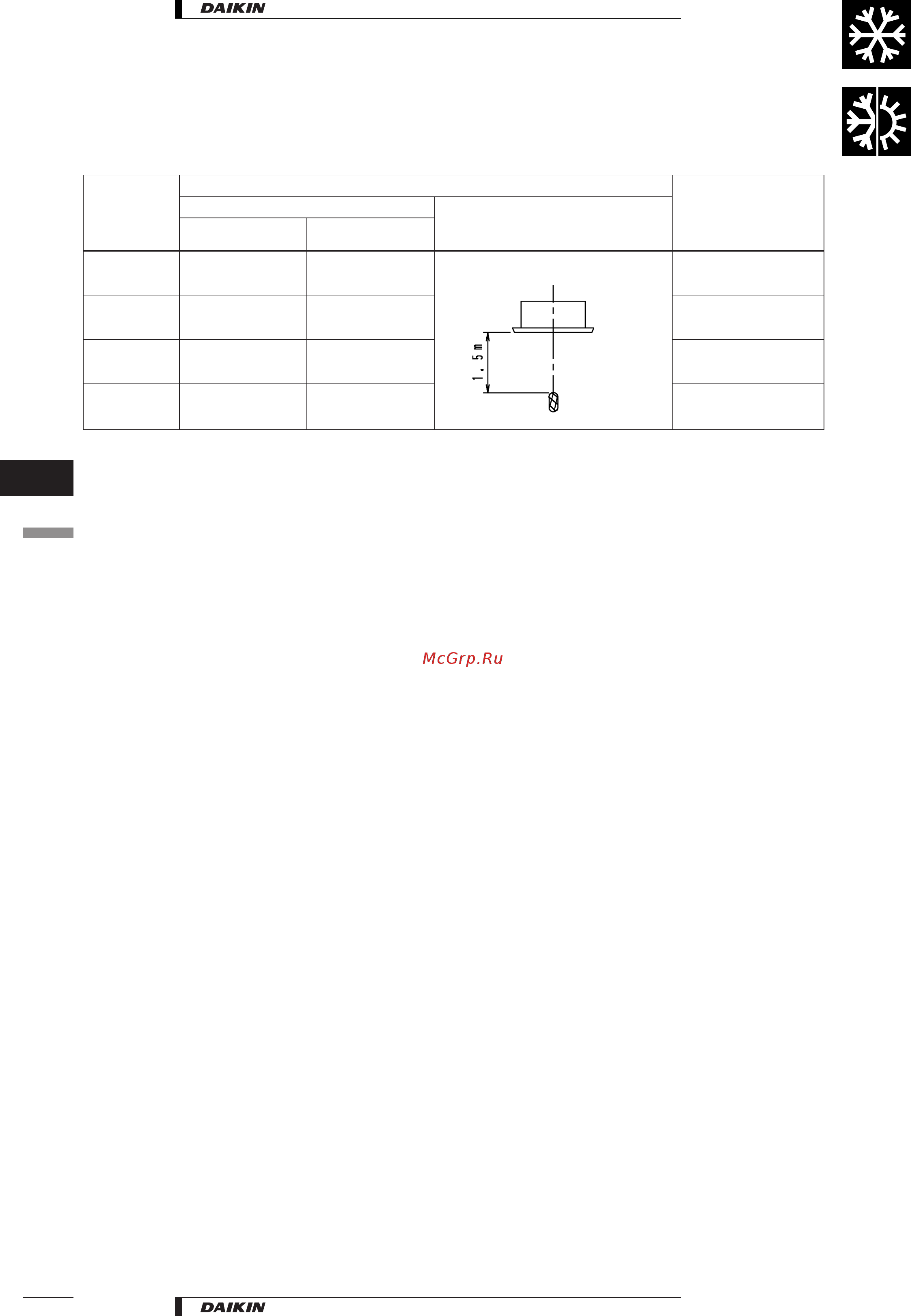 Daikin FCQ125B7V3B [8/65] Sound level