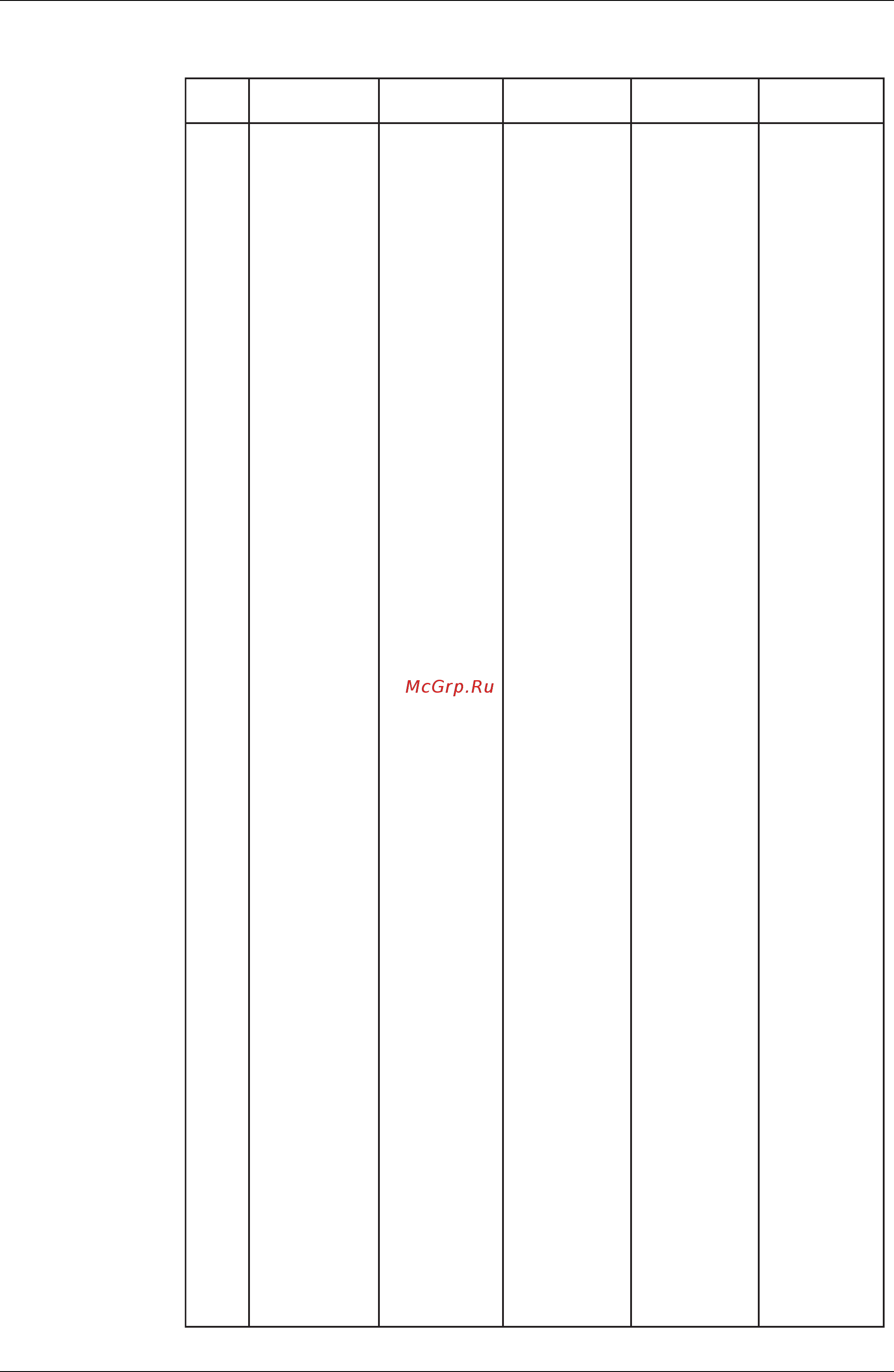 daikin-fxdq63nve-206-218-thermodynamic-characteristic-of-r410a