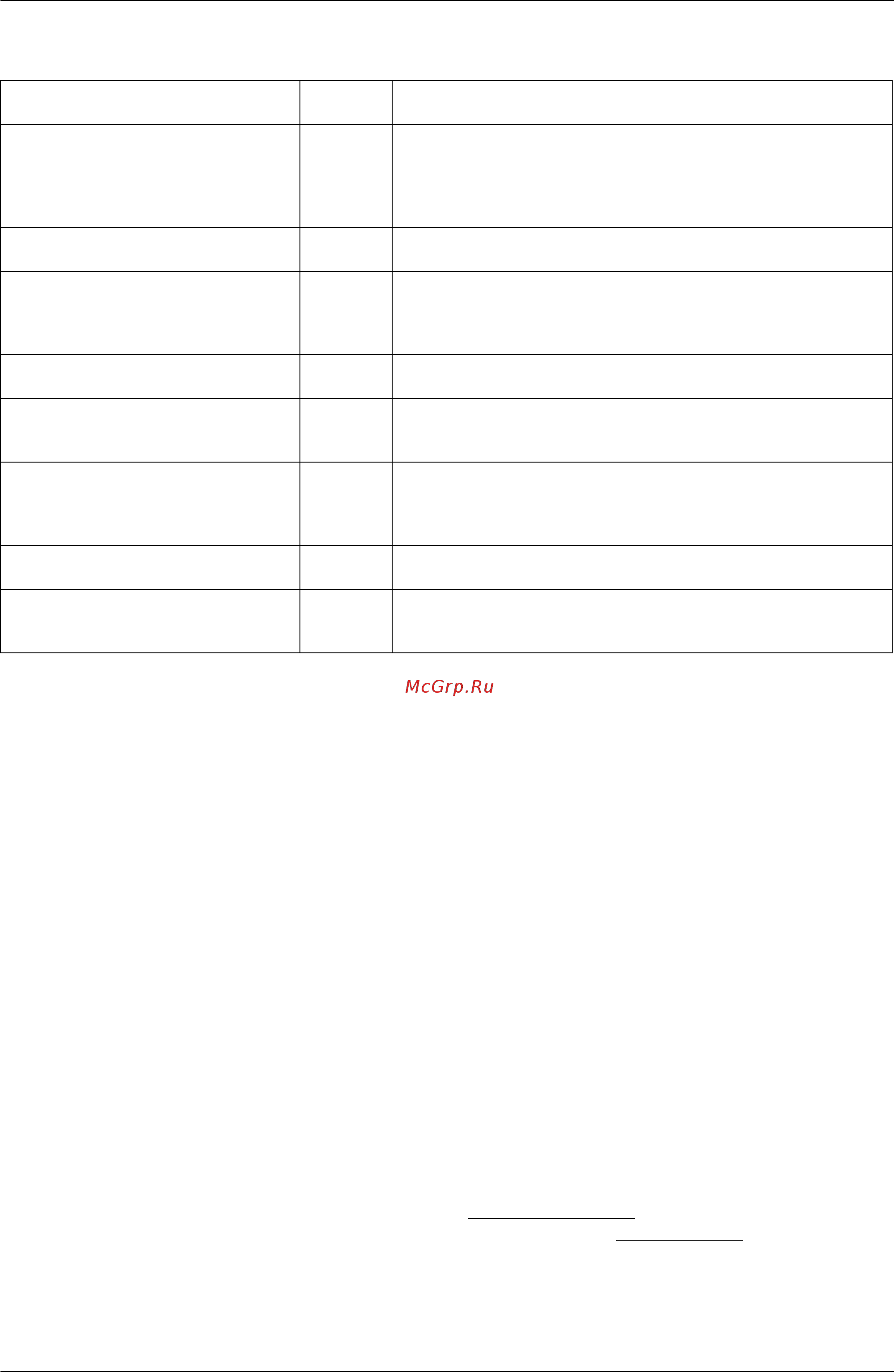 Daikin BEVQ125MVE [130/352] Confirmation on normal operation