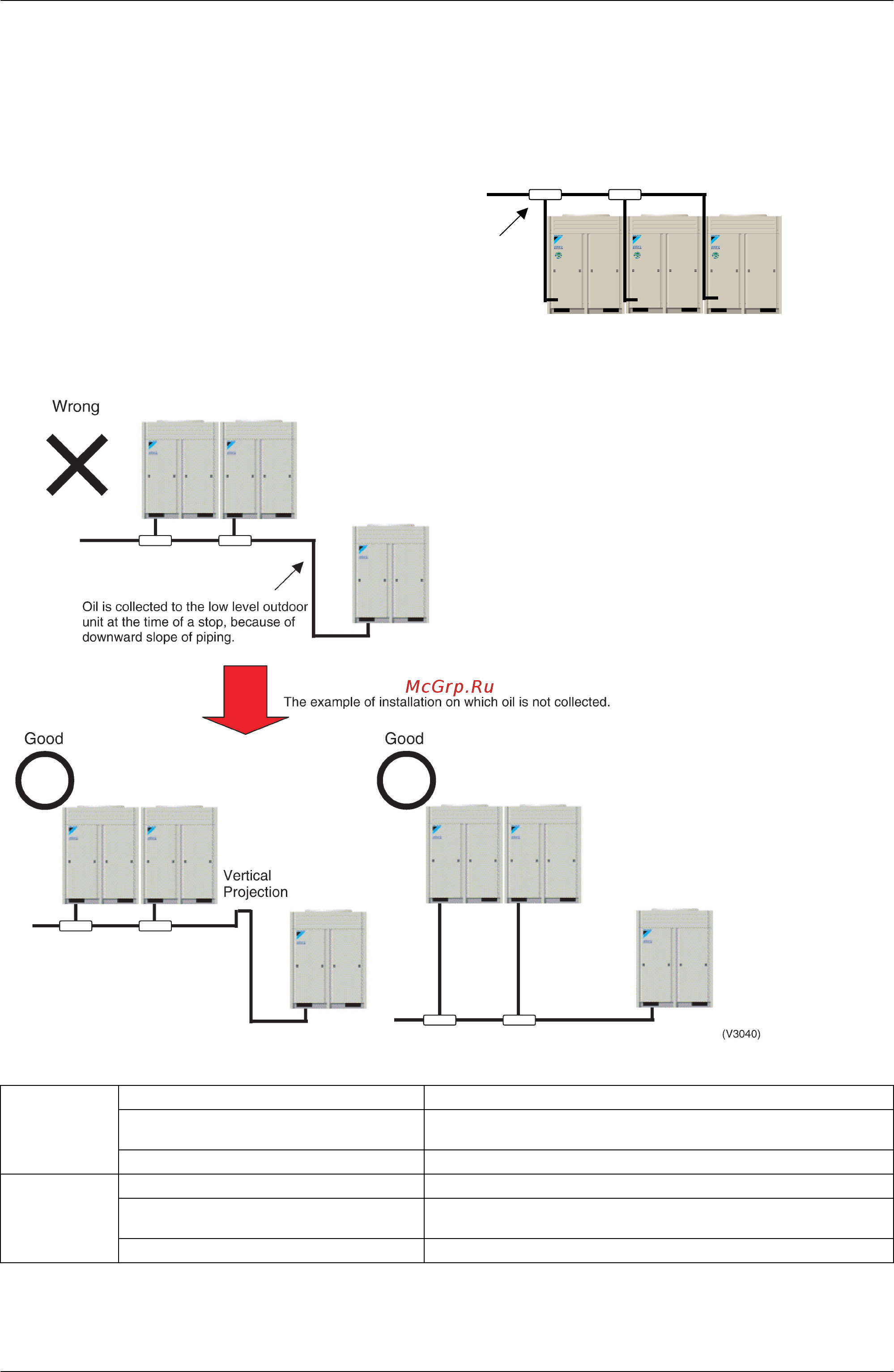 Daikin BEVQ125MVE [324/352] The example of a wrong pattern
