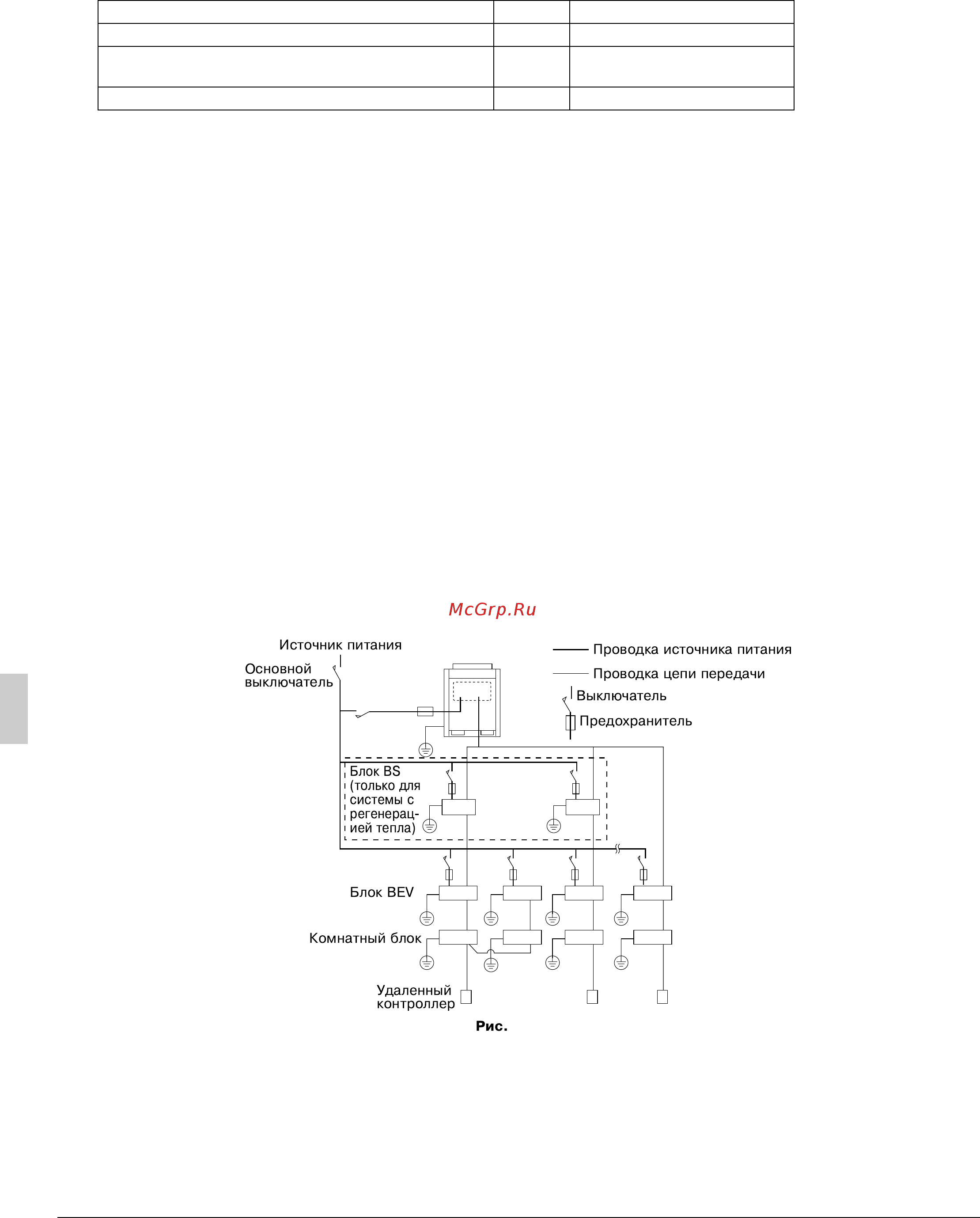 Daikin BEVQ125MVE [16/20] 3 пример электрической проводки