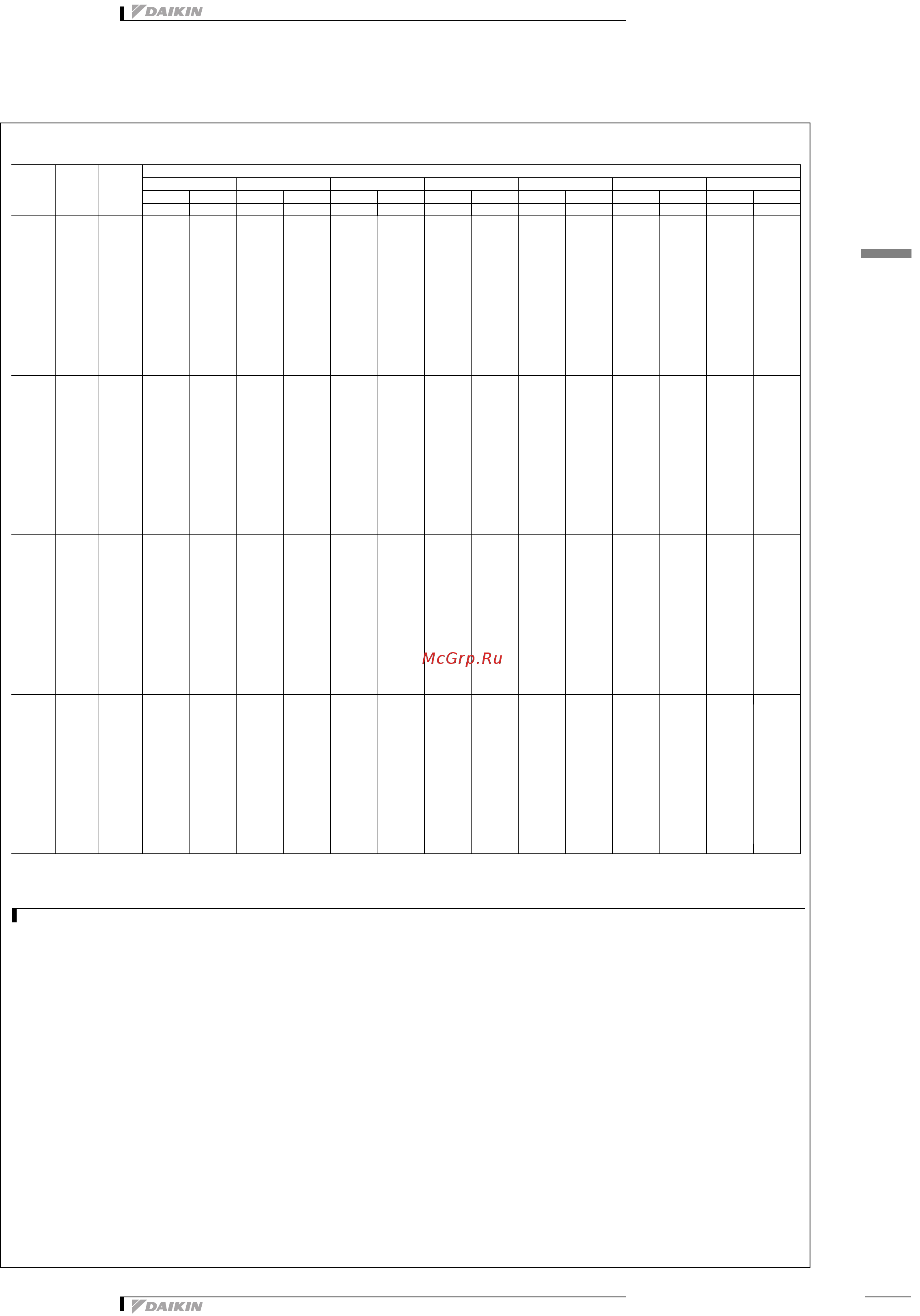 Daikin REYQ46P8Y1B [11/138] Таблицы мощности