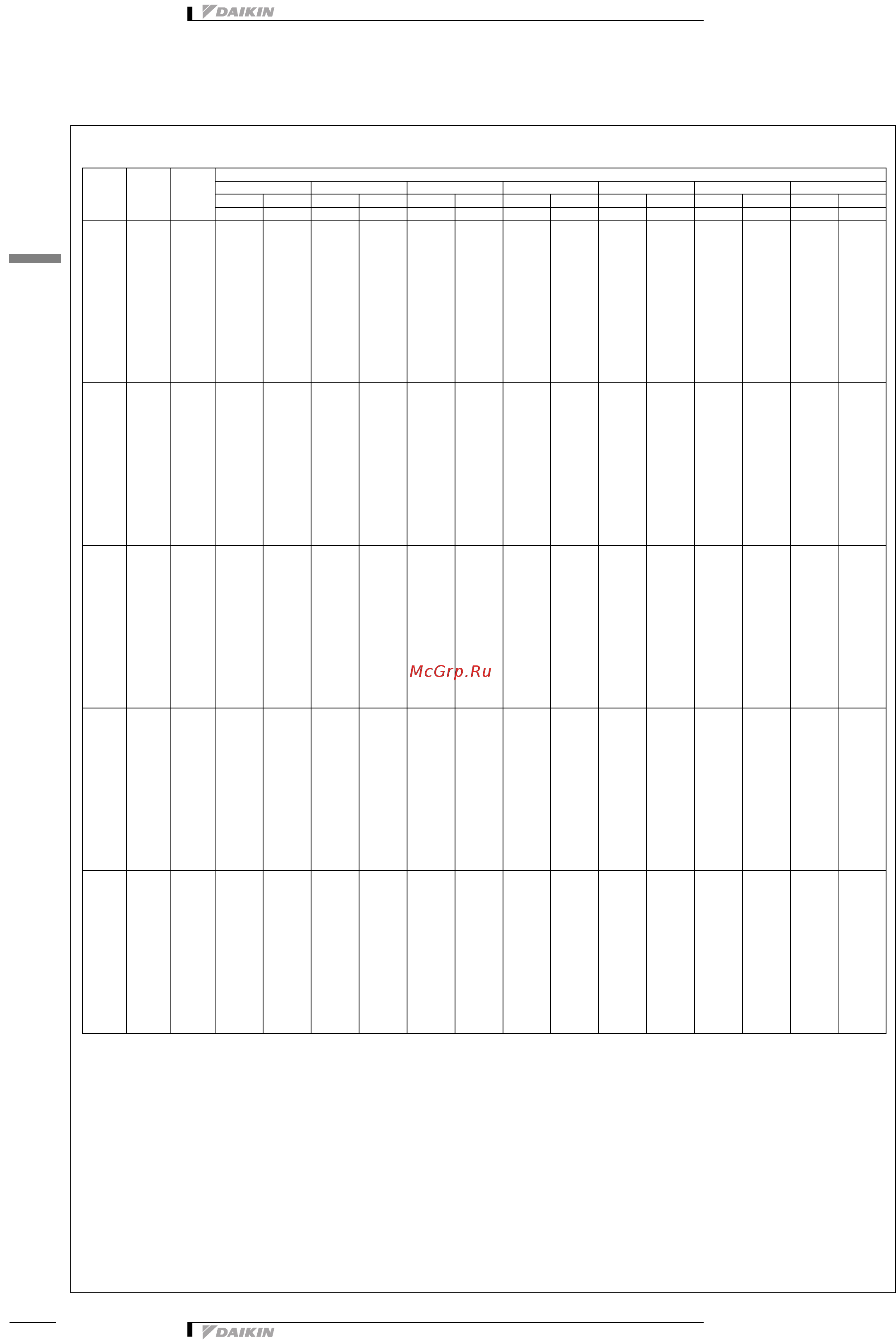Daikin REYQ46P8Y1B [16/138] Таблицы мощности