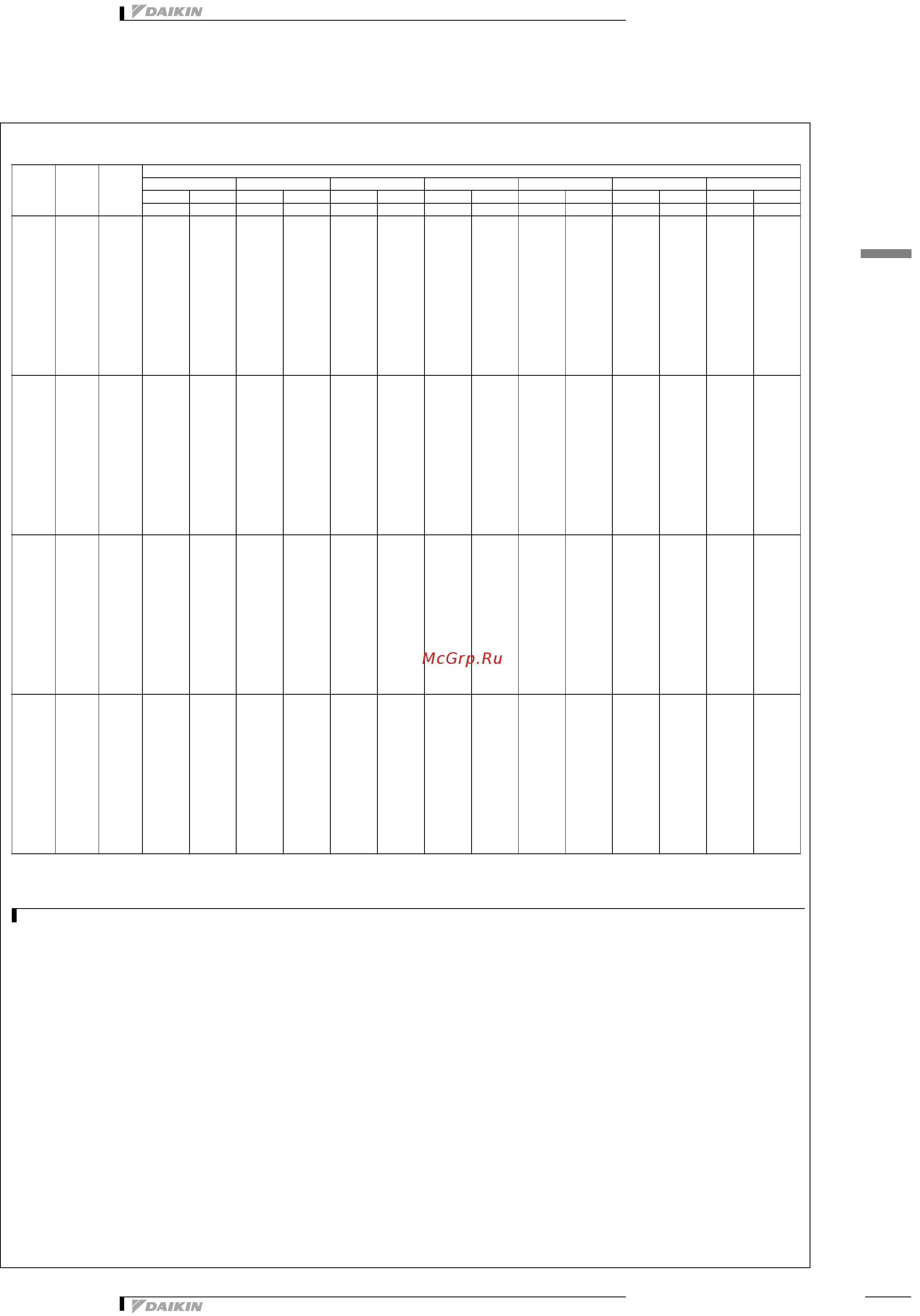 Daikin REYQ46P8Y1B [17/138] Таблицы мощности