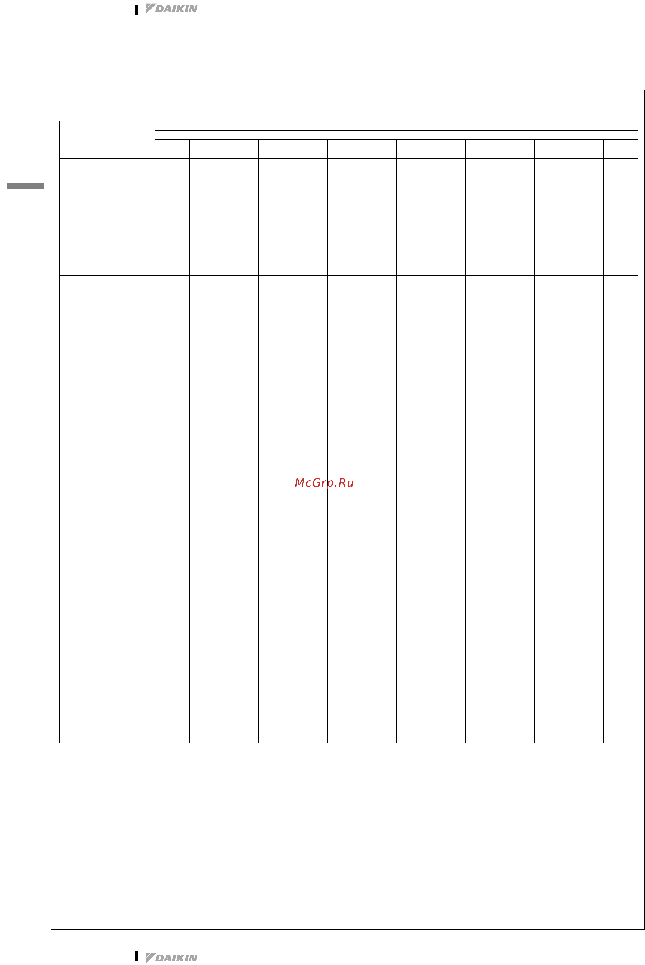 Daikin REYQ46P8Y1B [18/138] Таблицы мощности