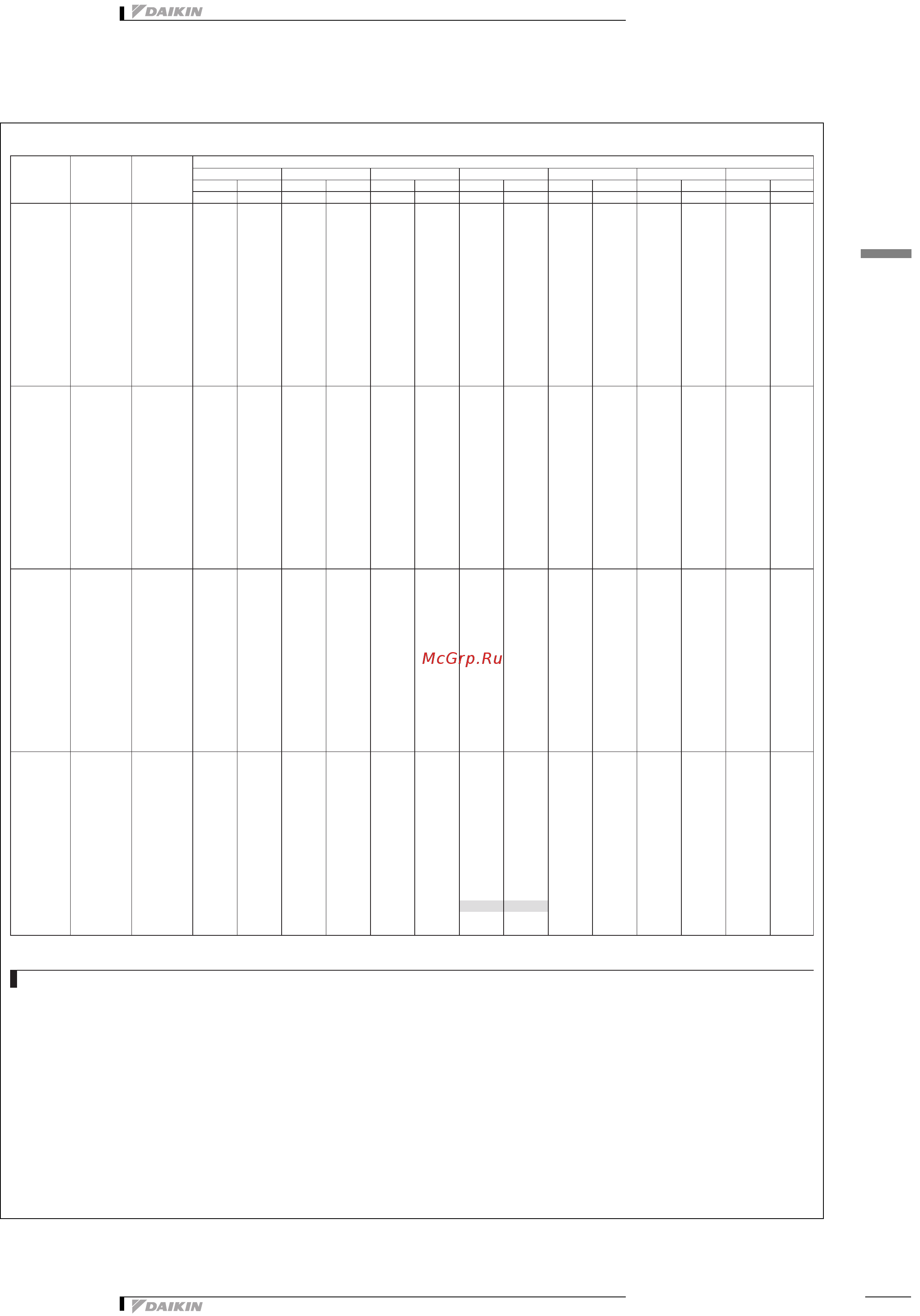 Daikin REYQ46P8Y1B [21/138] Таблицы мощности
