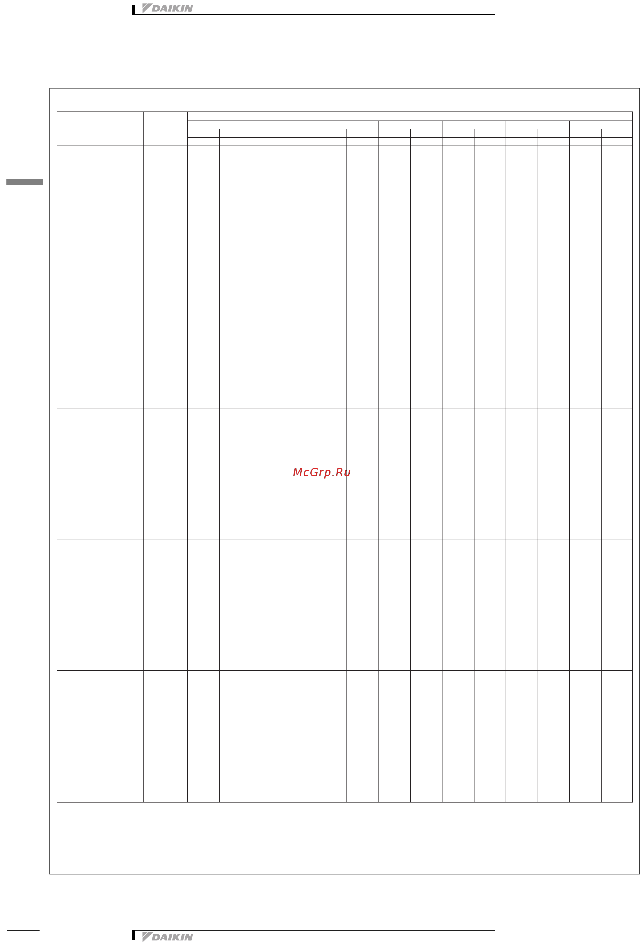 Daikin REYQ46P8Y1B [22/138] Таблицы мощности