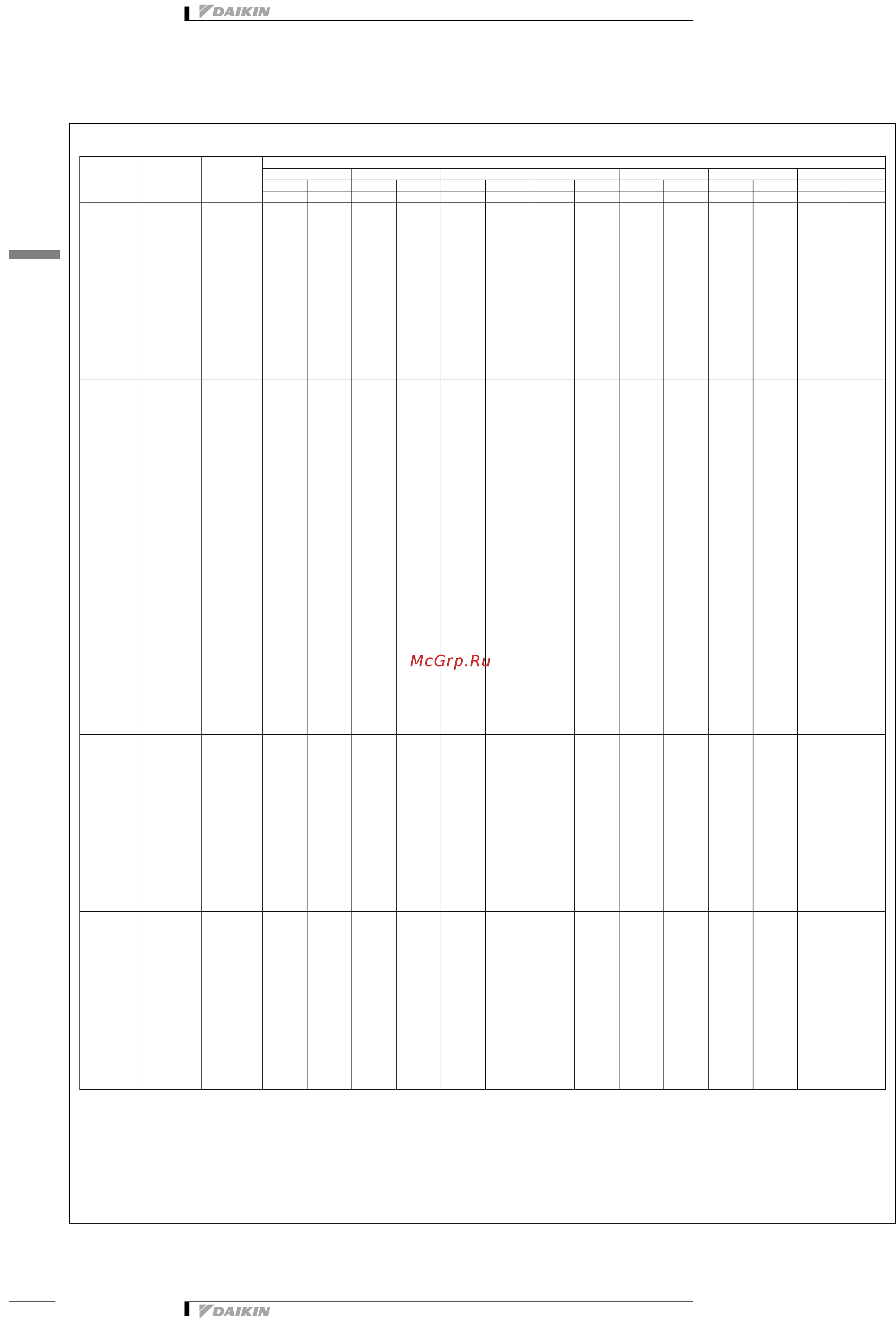 Daikin REYQ46P8Y1B [34/138] Таблицы мощности