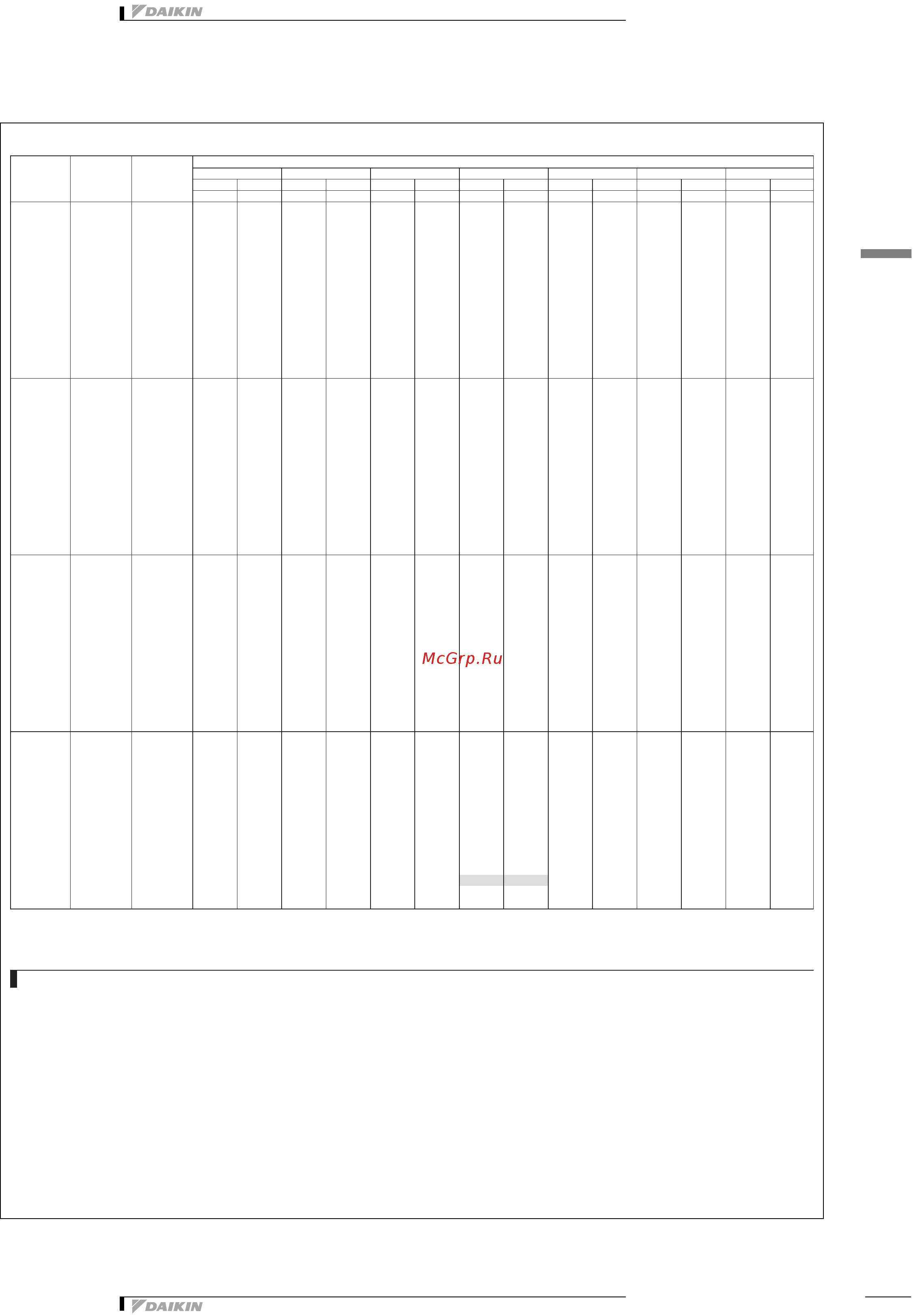 Daikin REYQ10P8Y1B [39/138] Таблицы мощности
