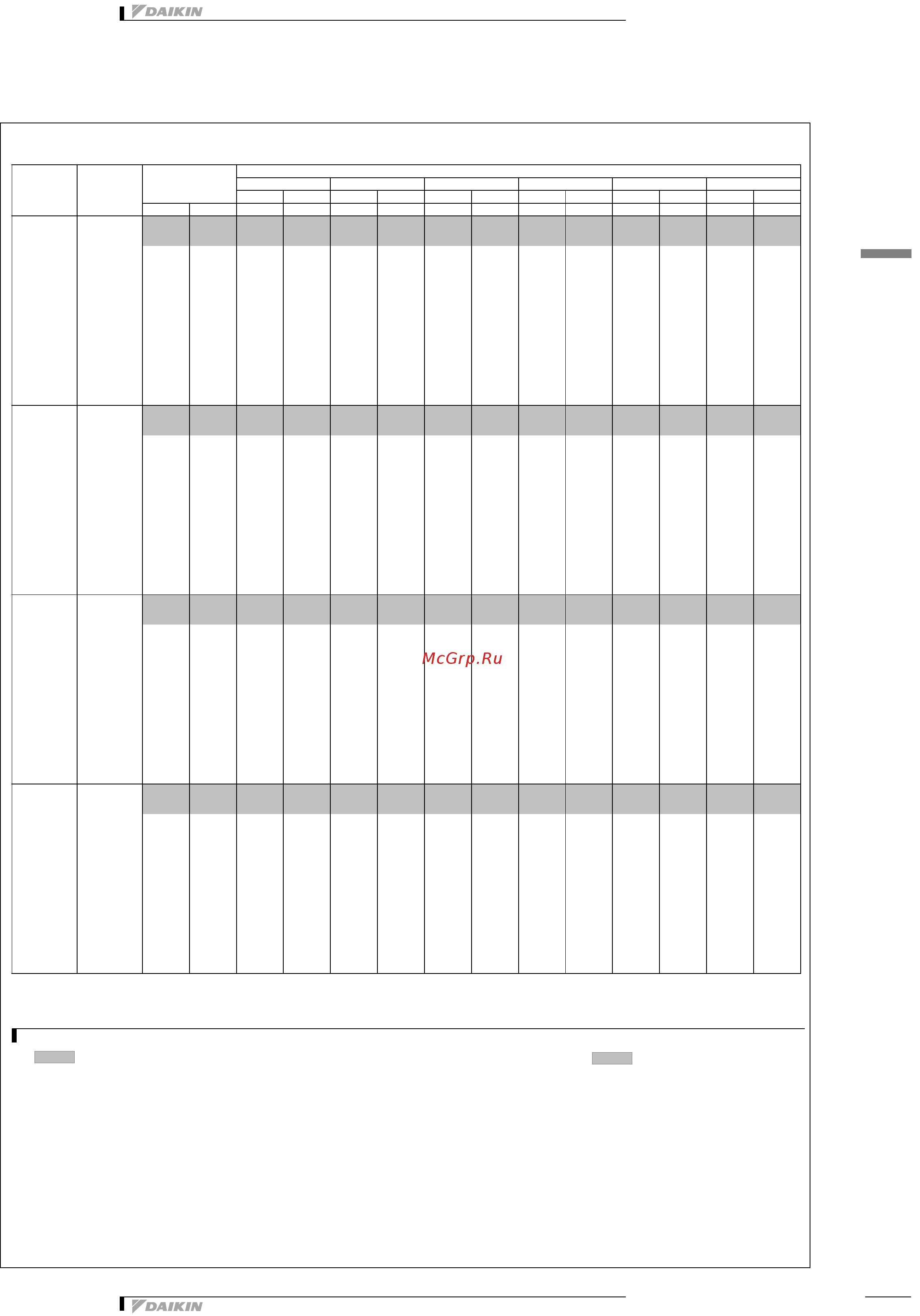 Daikin REYQ46P8Y1B [57/138] Таблицы мощности