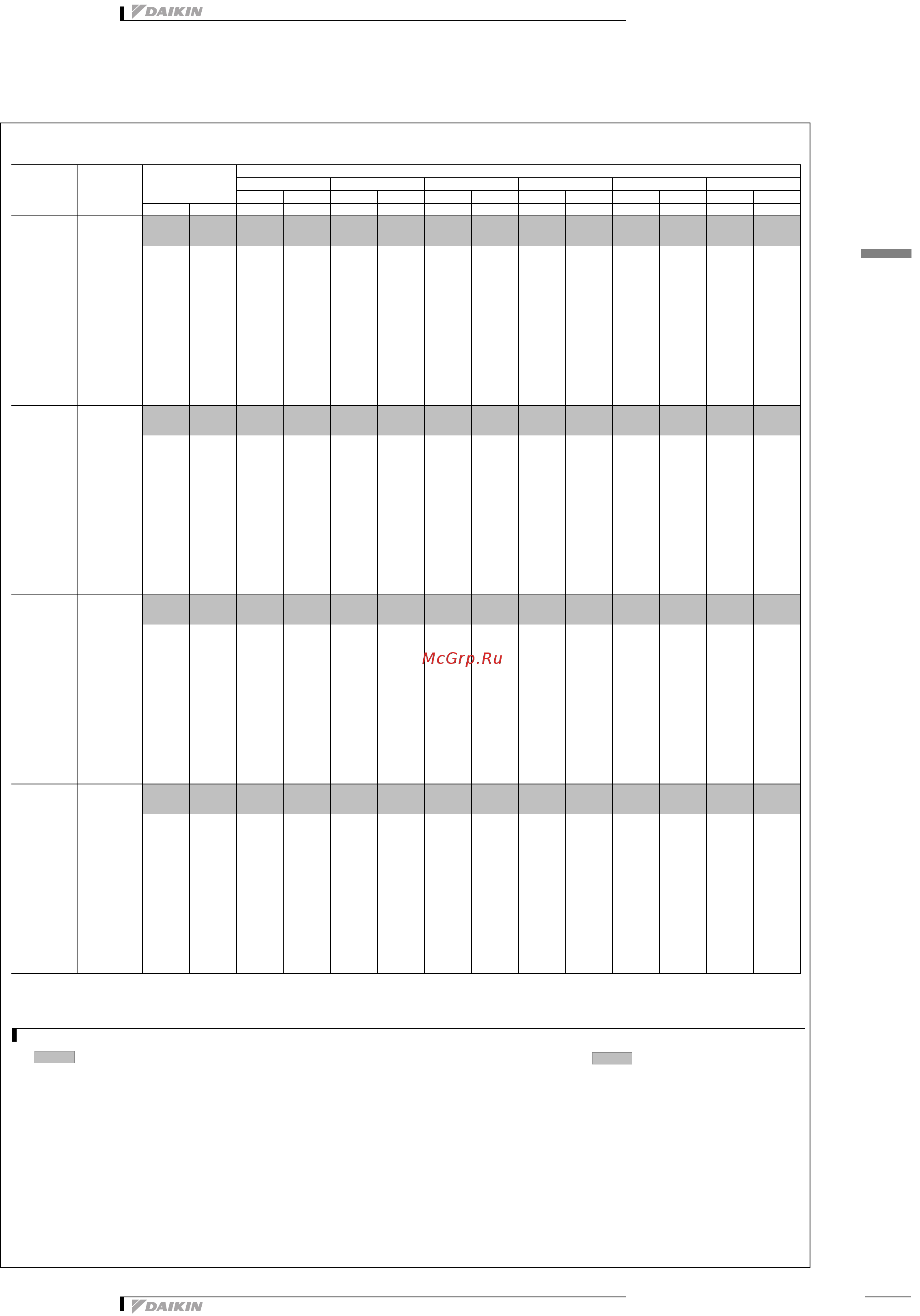 Daikin REYQ46P8Y1B [59/138] Таблицы мощности