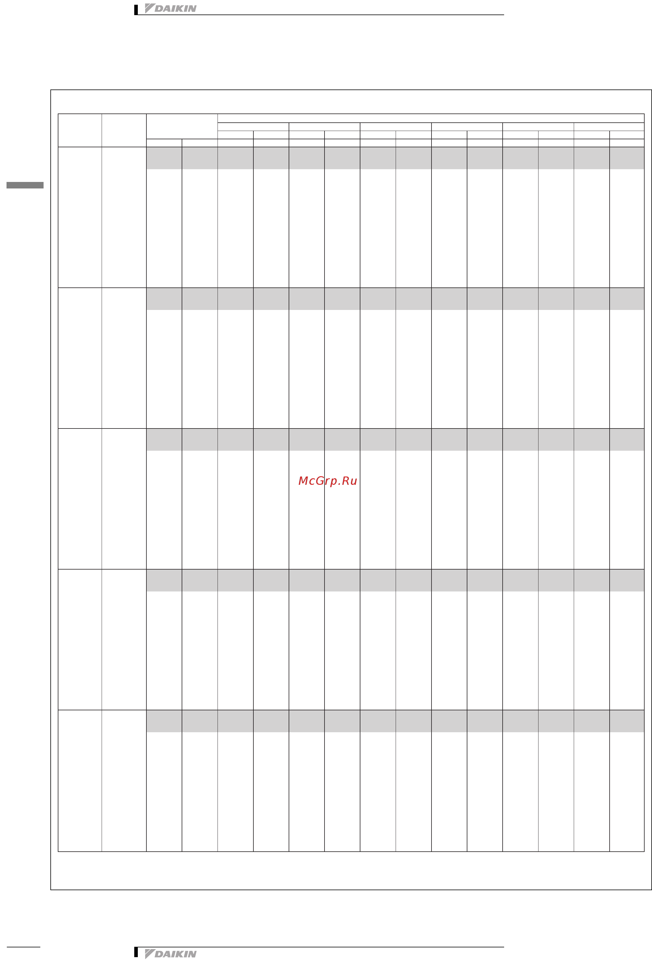 Daikin REYQ46P8Y1B [74/138] Таблицы мощности