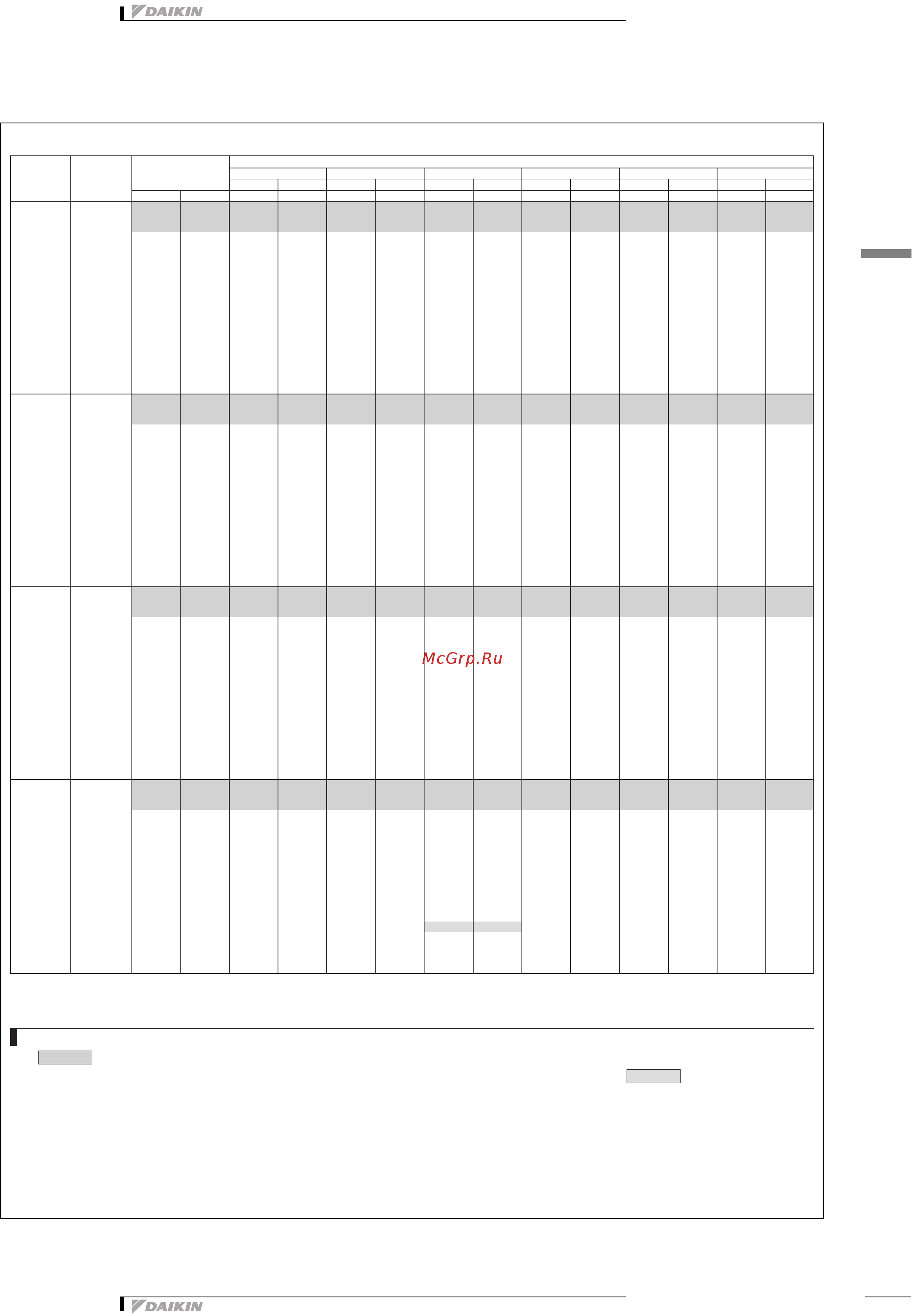 Daikin REYQ46P8Y1B [91/138] Таблицы мощности