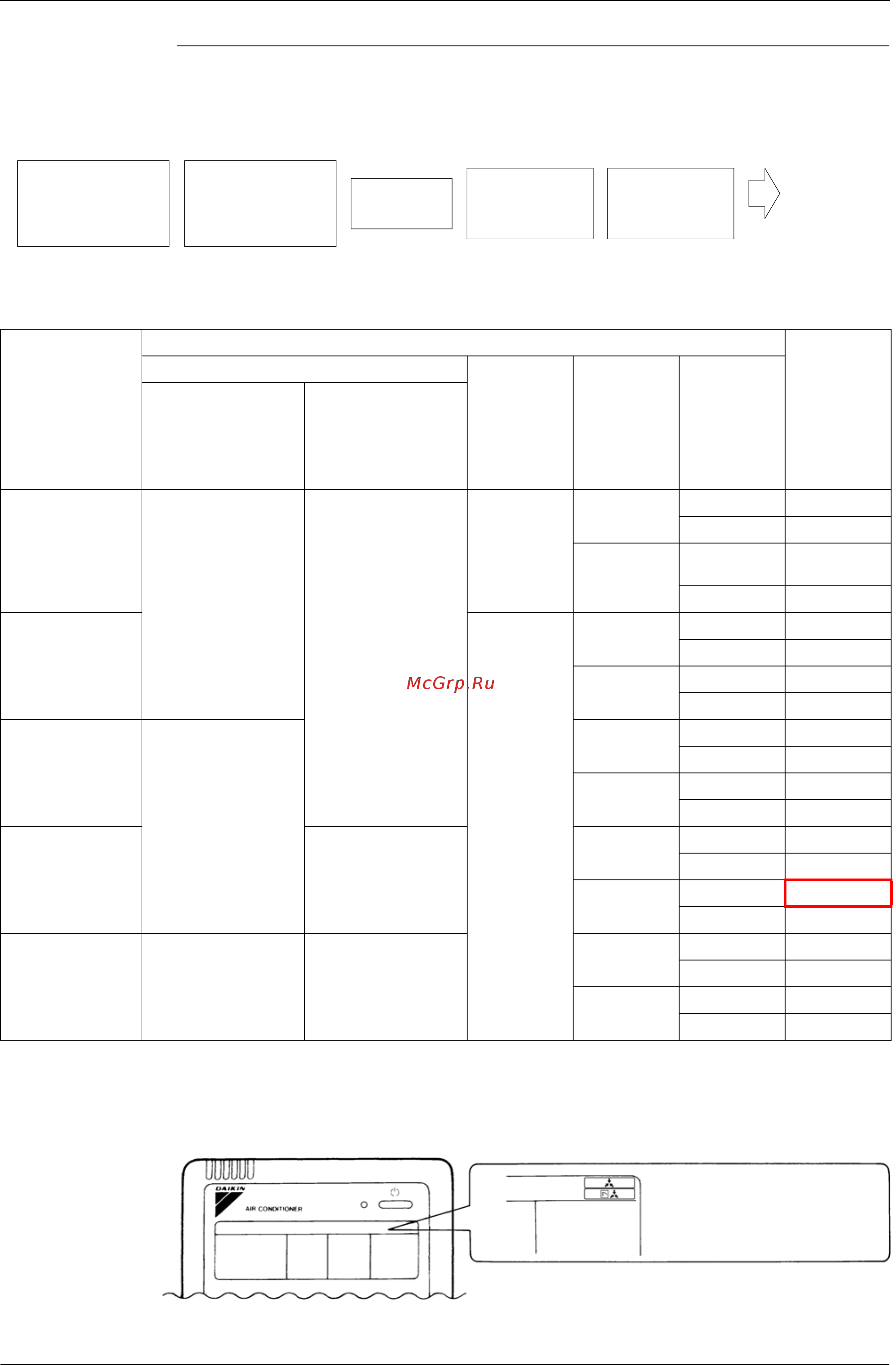 Daikin REYQ42P8Y1B [230/494] Factory setting