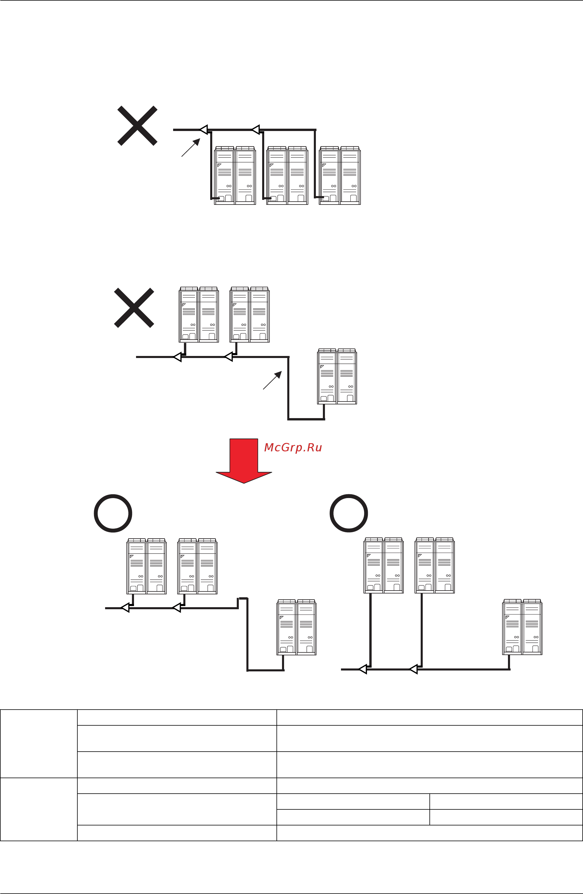 Daikin REYQ42P8Y1B [473/494] The example of a wrong pattern