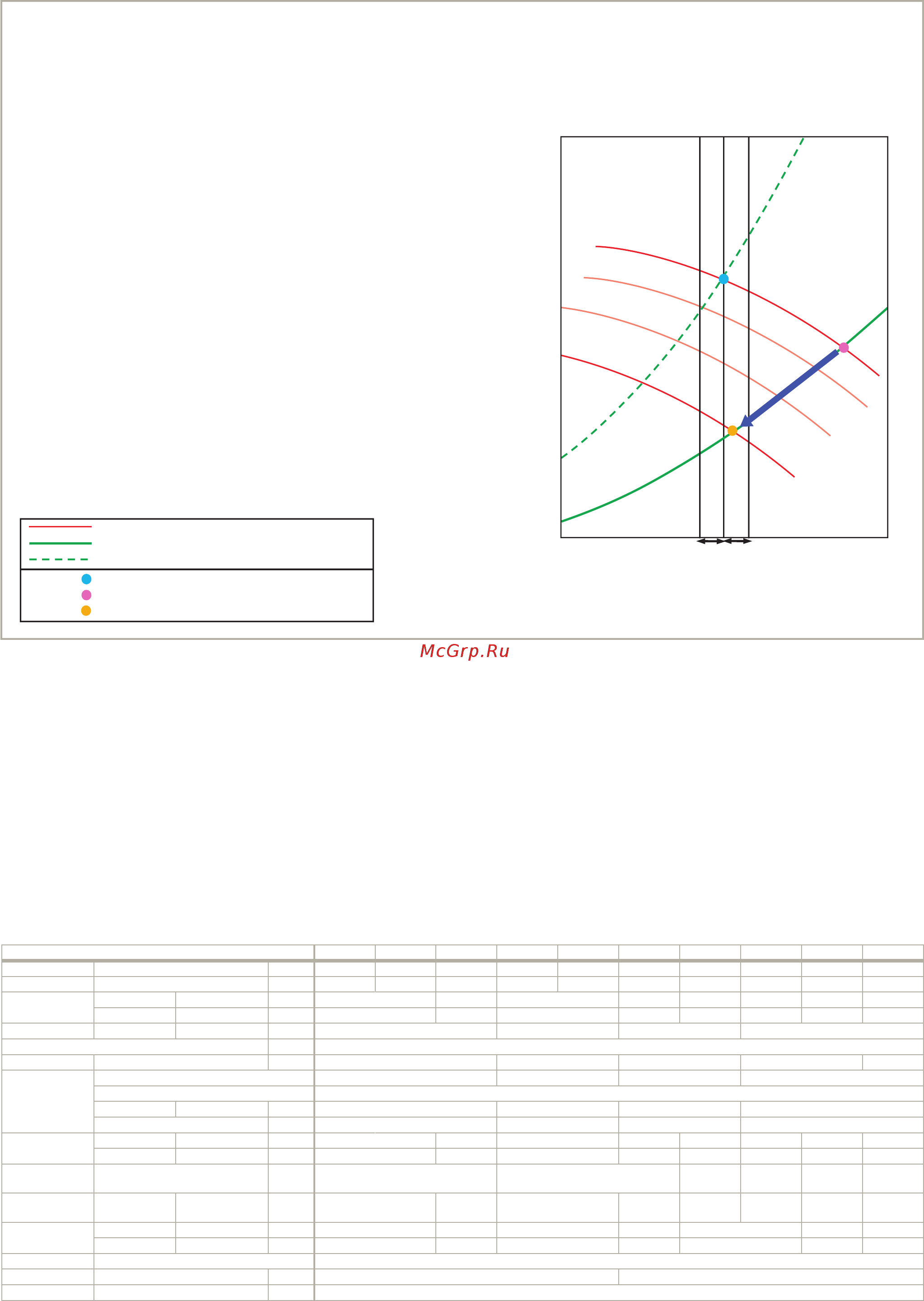 Daikin REYQ42P8Y1B [105/186] Технические характеристики