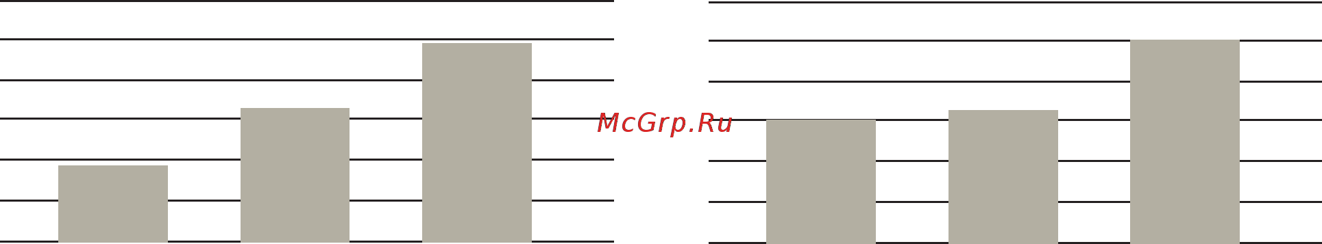 Daikin REYQ42P8Y1B [72/186] Характеристики