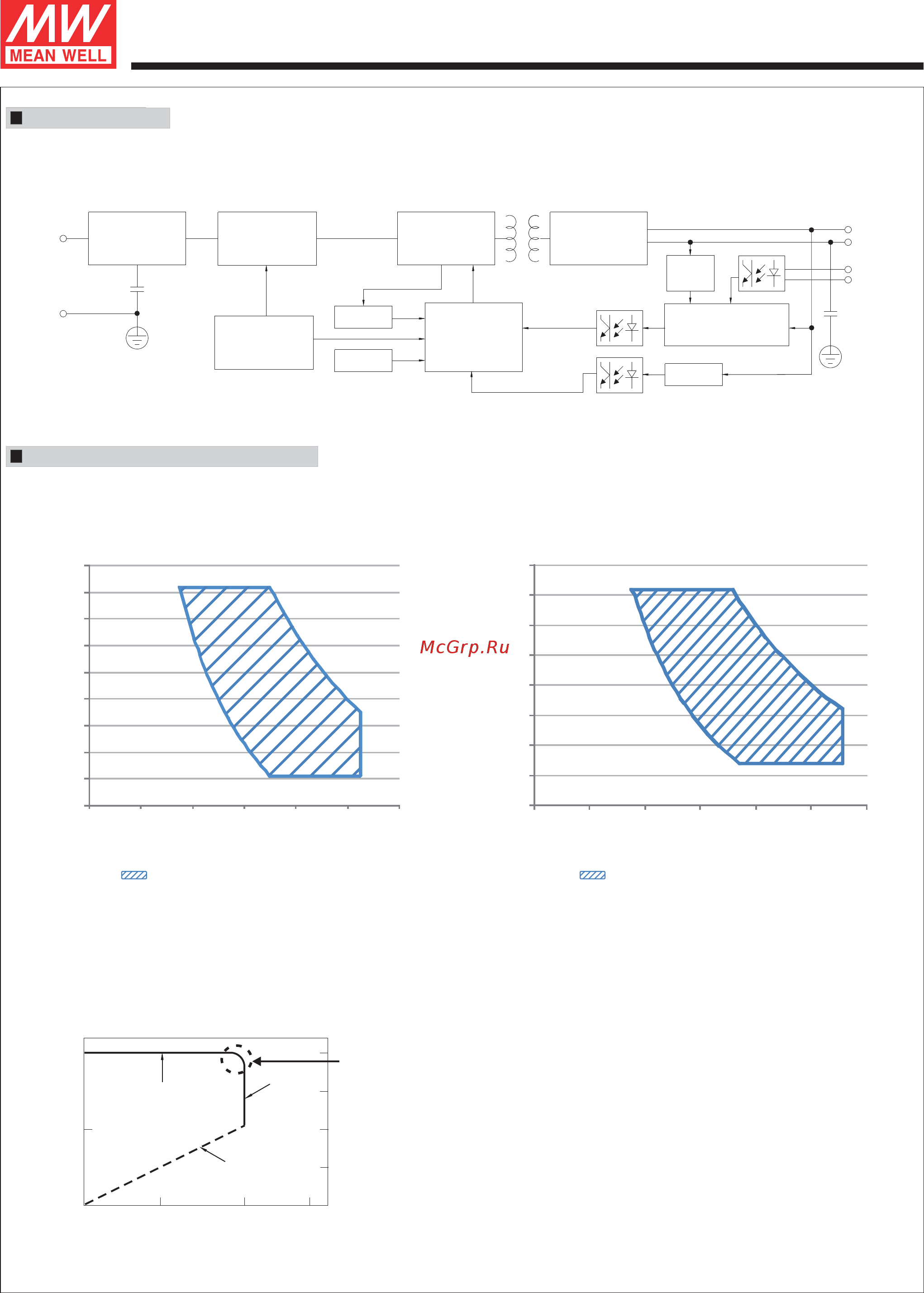 MEAN WELL XLG-100-H-AB [4/9] In the constant current
