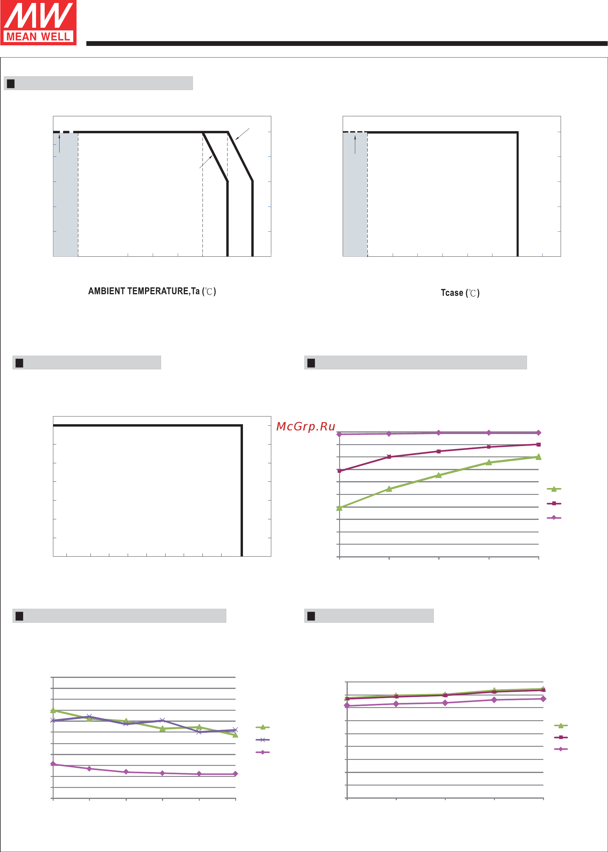 MEAN WELL XLG-150-M-AB [6/9] Efficiency