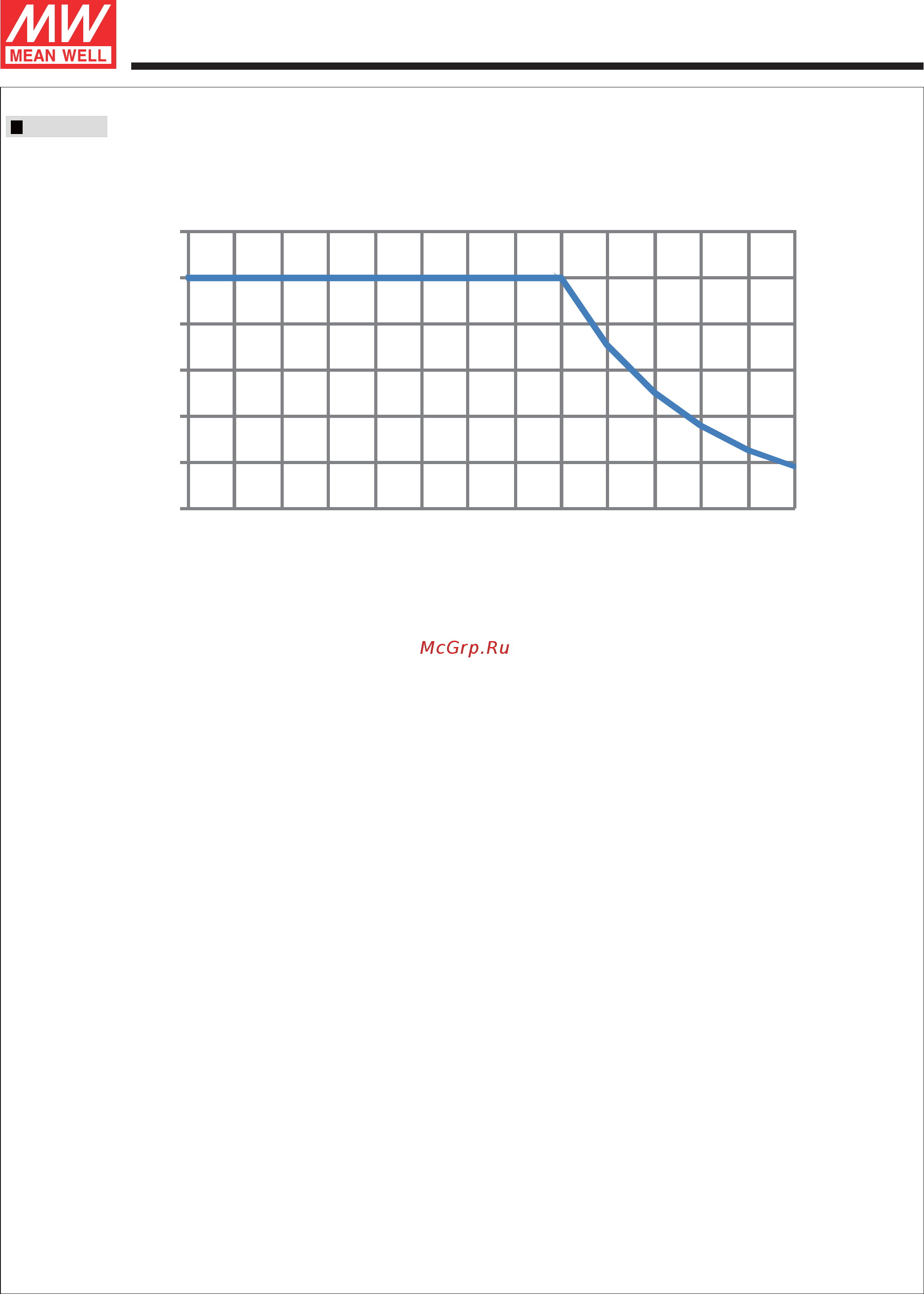 MEAN WELL XLG-150-M-AB [7/9] Xlg 15