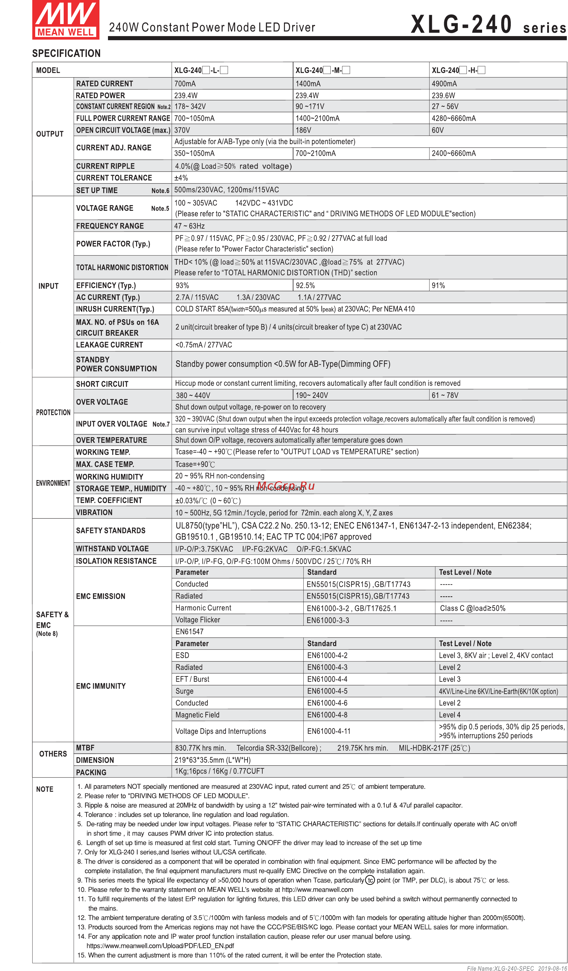 MEAN WELL XLG-240-L-AB Datasheet онлайн [2/8] 545204