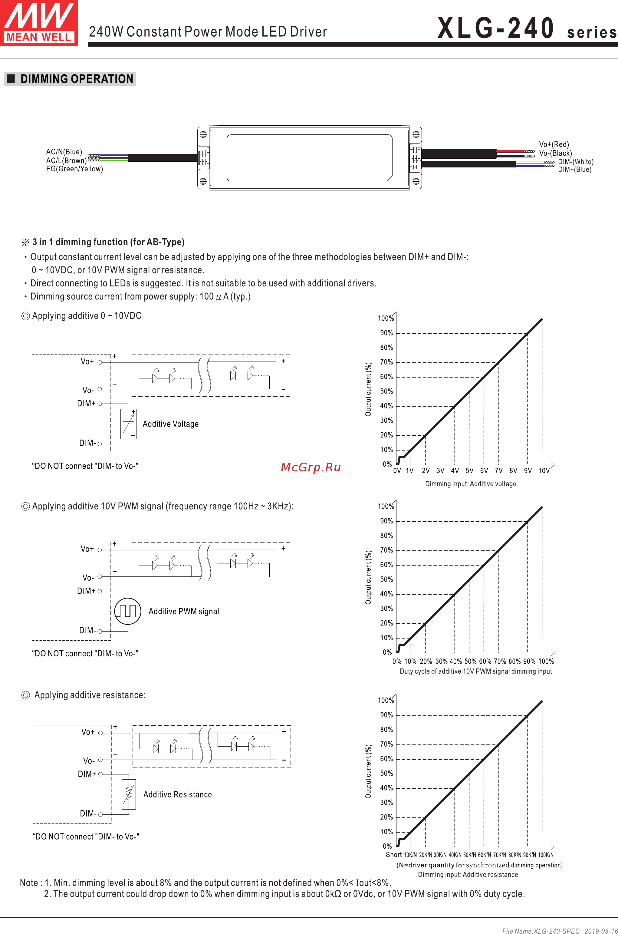 MEAN WELL XLG-240-L-AB Datasheet онлайн [4/8] 545204