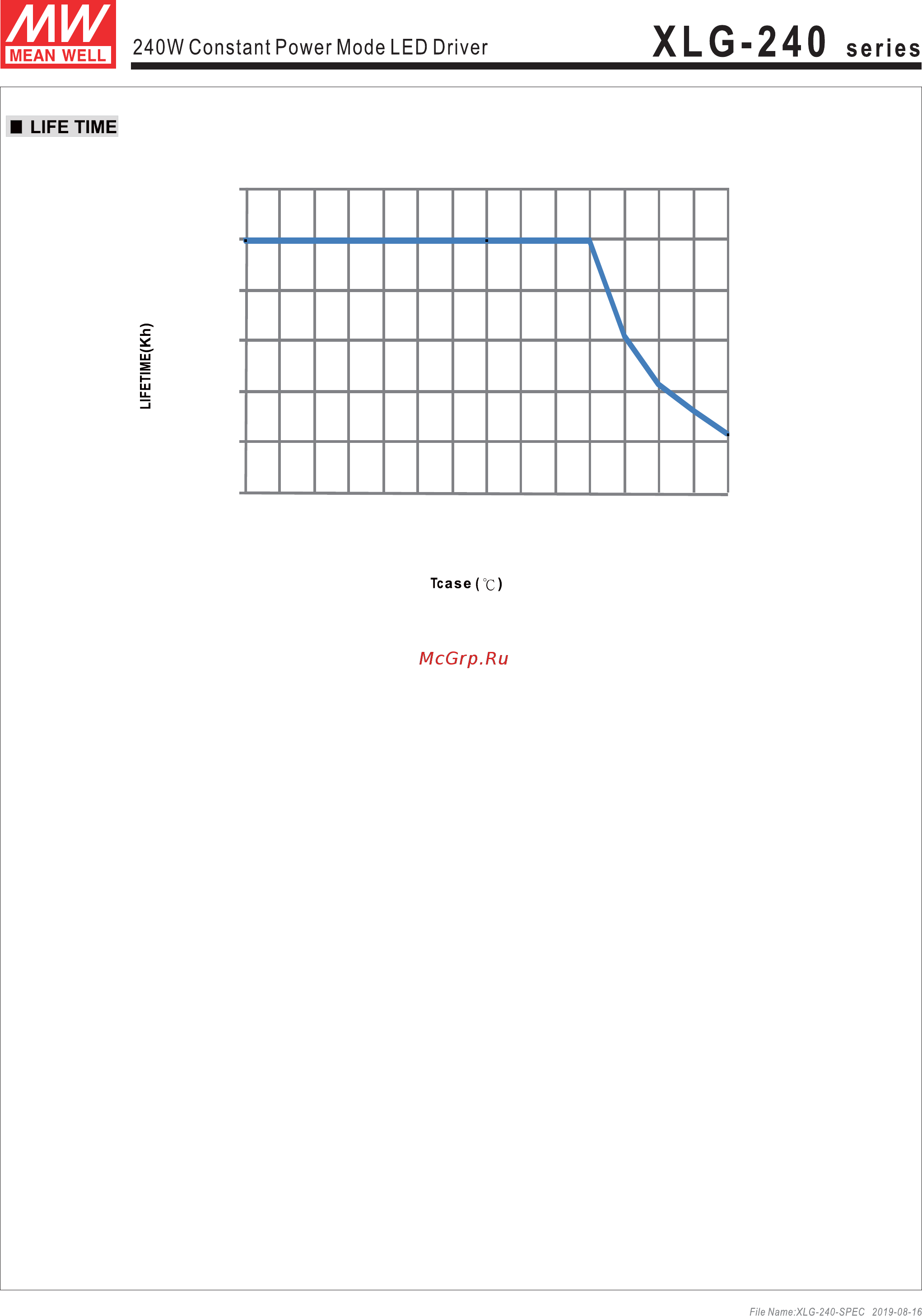 MEAN WELL XLG-240-L-AB Datasheet онлайн [6/8] 545204