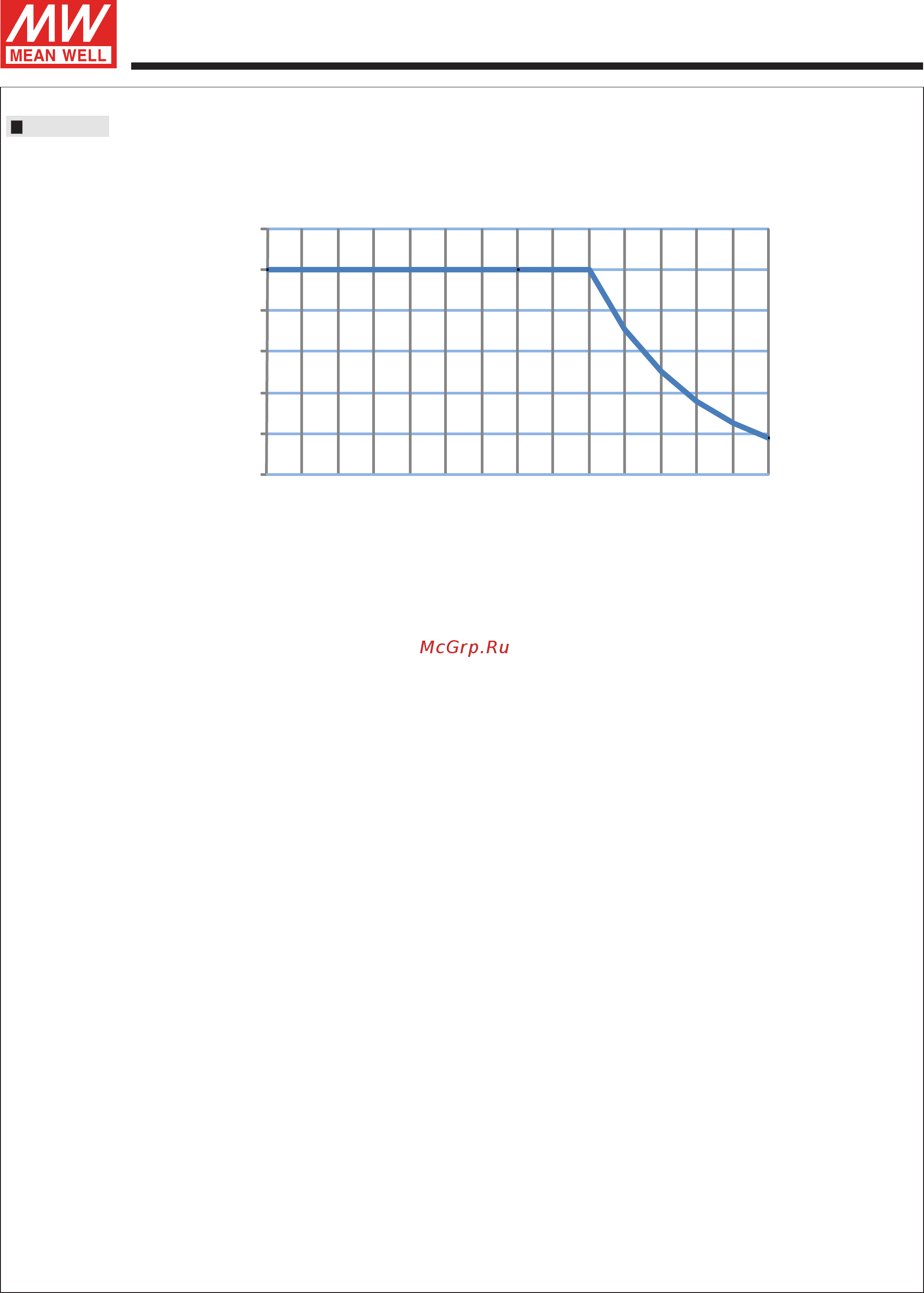 MEAN WELL XLG-75-H-AB [7/9] Xlg 75